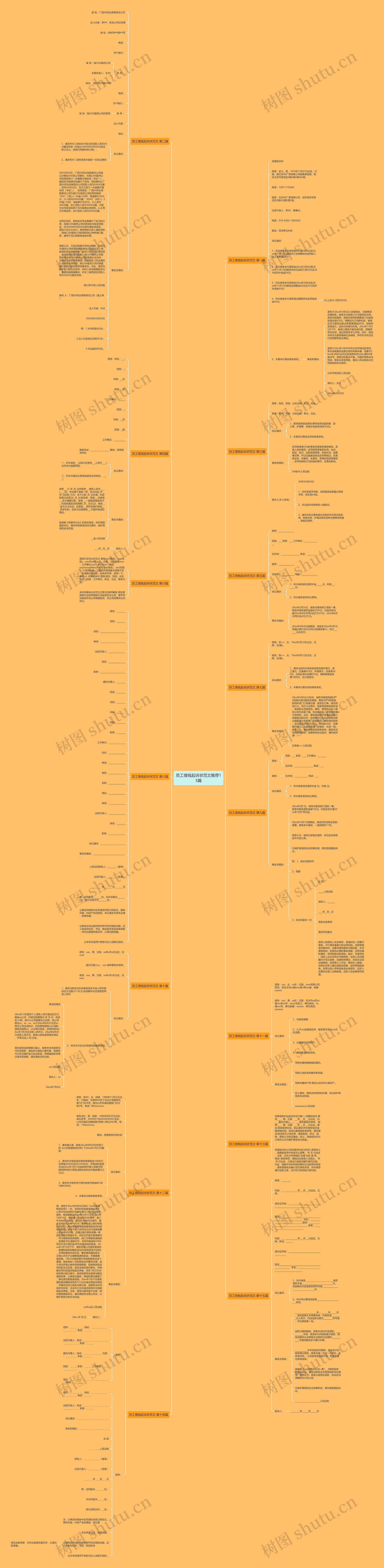 员工借钱起诉状范文推荐15篇 员工借钱起诉状范文推荐15篇