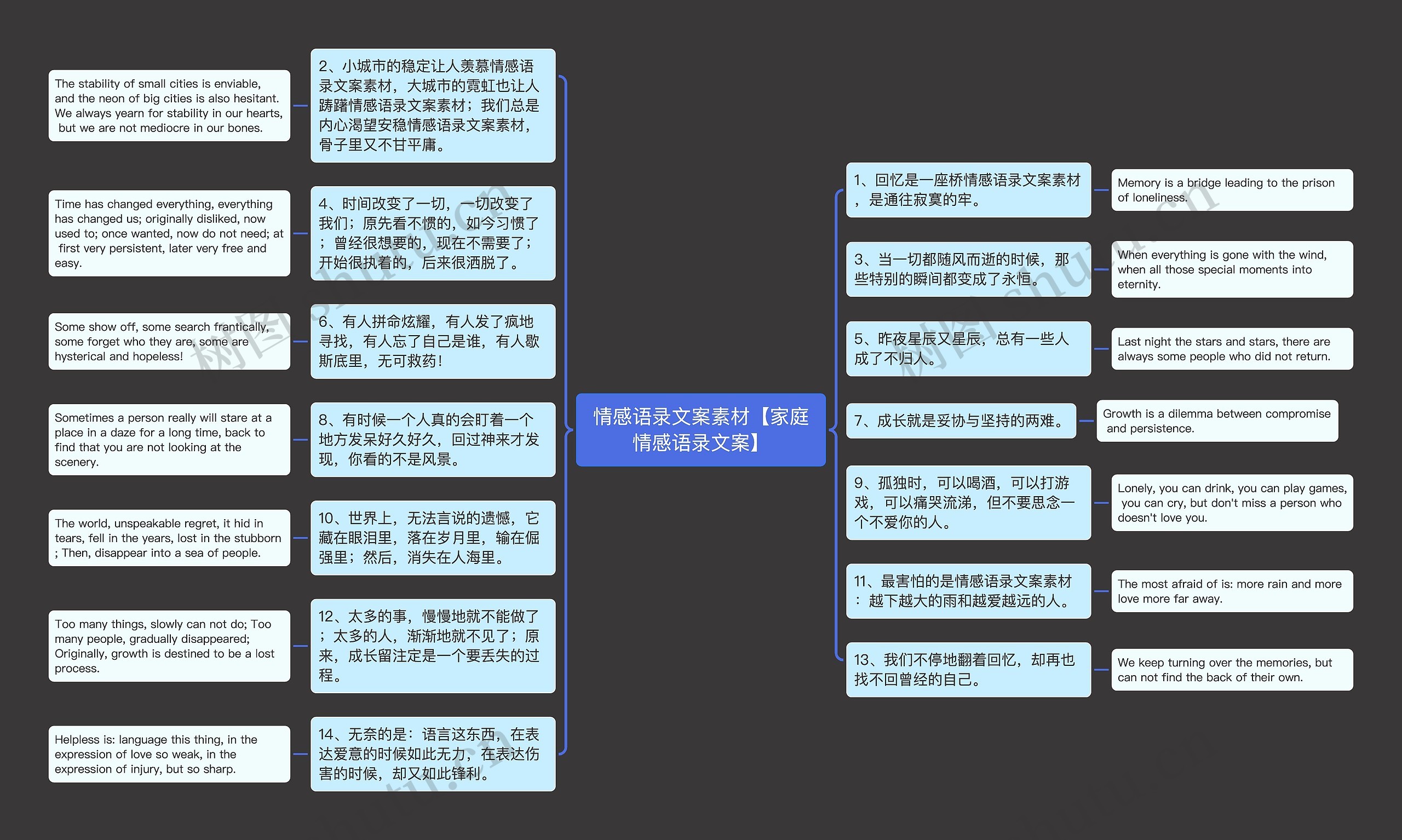 情感语录文案素材【家庭情感语录文案】