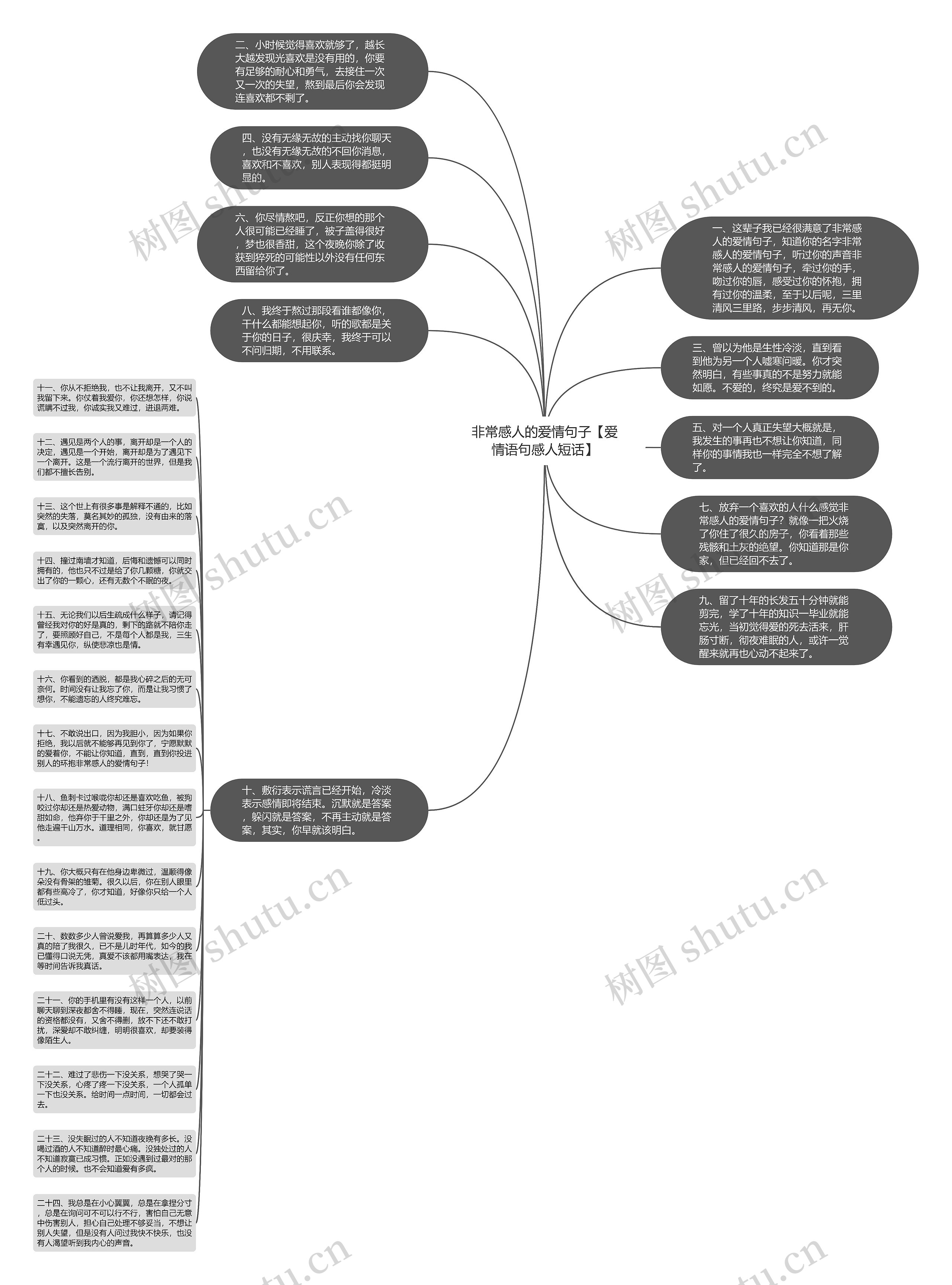 非常感人的爱情句子【爱情语句感人短话】思维导图