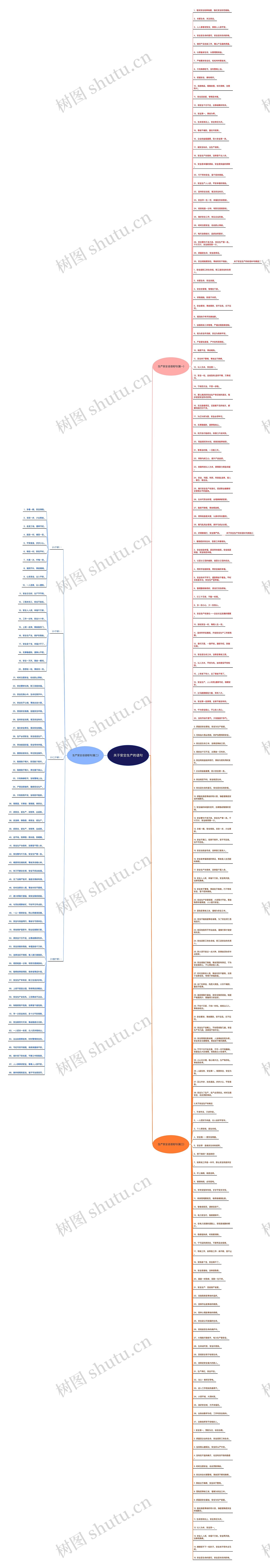 关于安全生产的语句思维导图