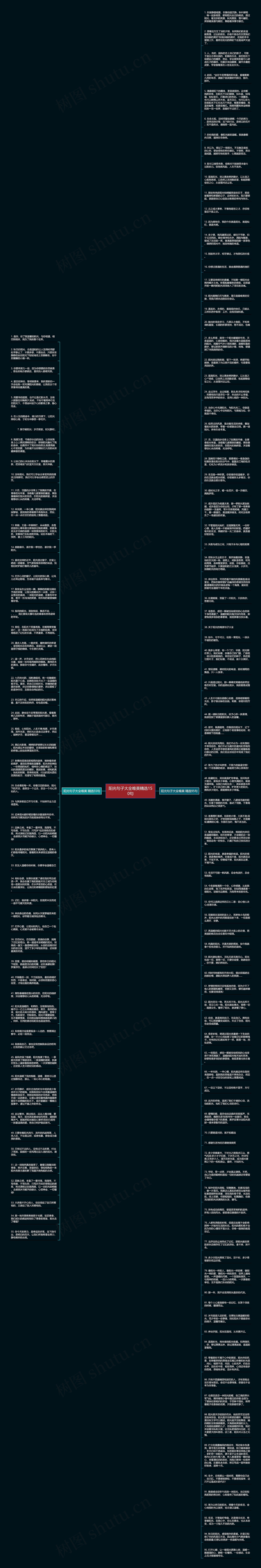 阳光句子大全唯美精选150句思维导图