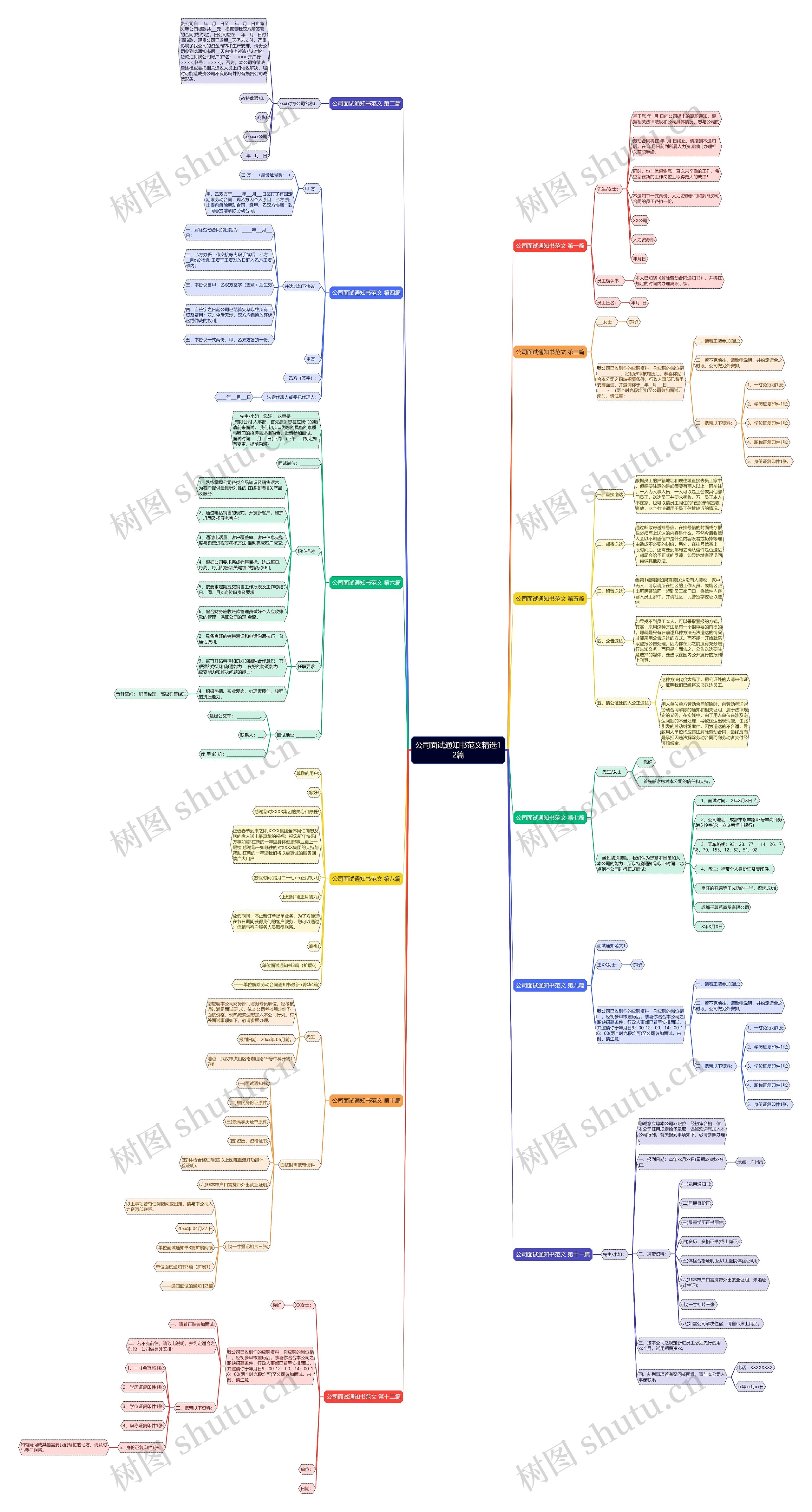 公司面试通知书范文精选12篇思维导图