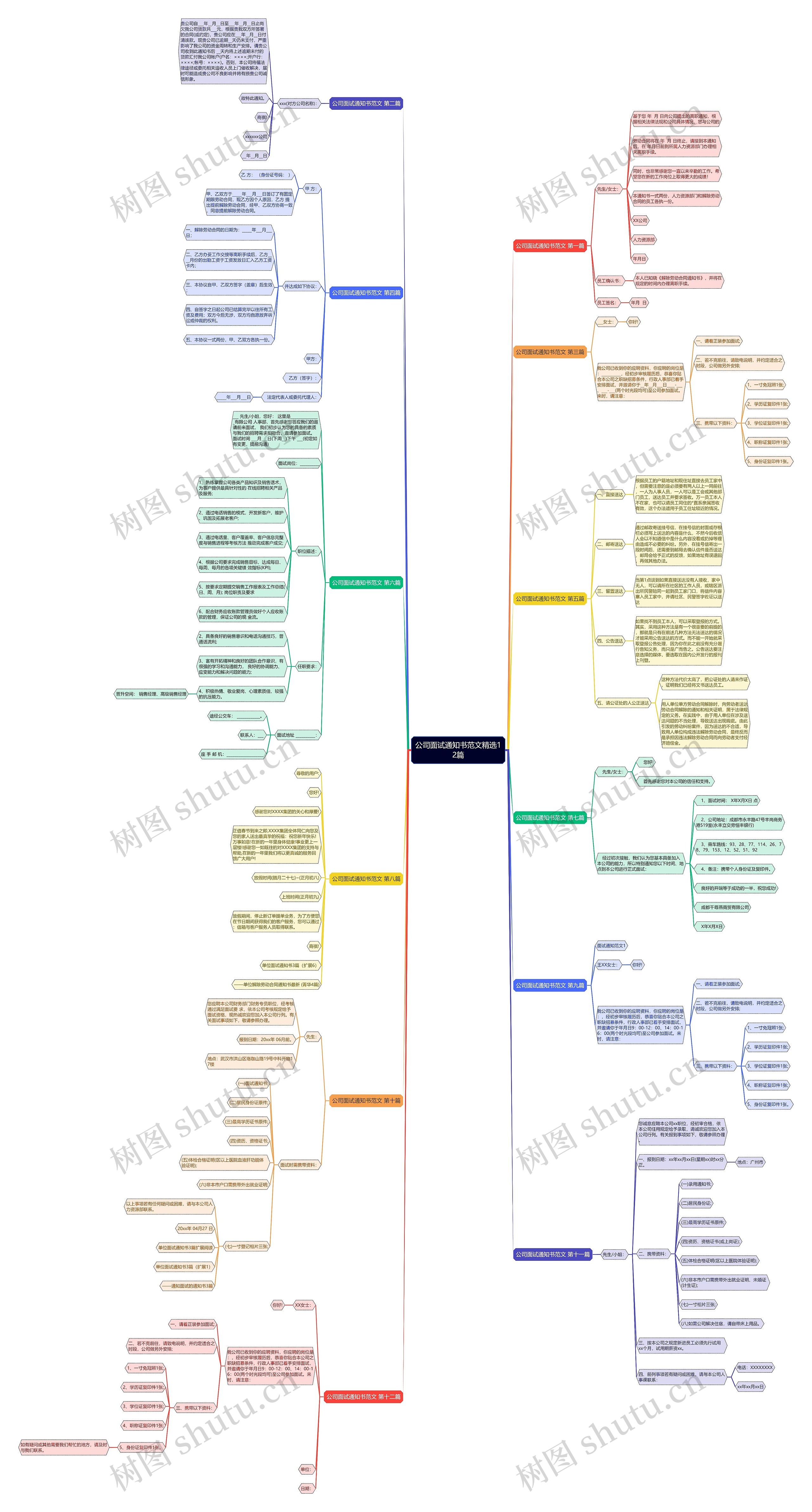 公司面试通知书范文精选12篇 公司面试通知书范文精选12篇