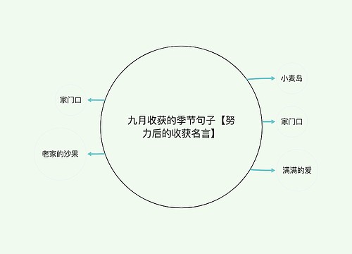 九月收获的季节句子【努力后的收获名言】