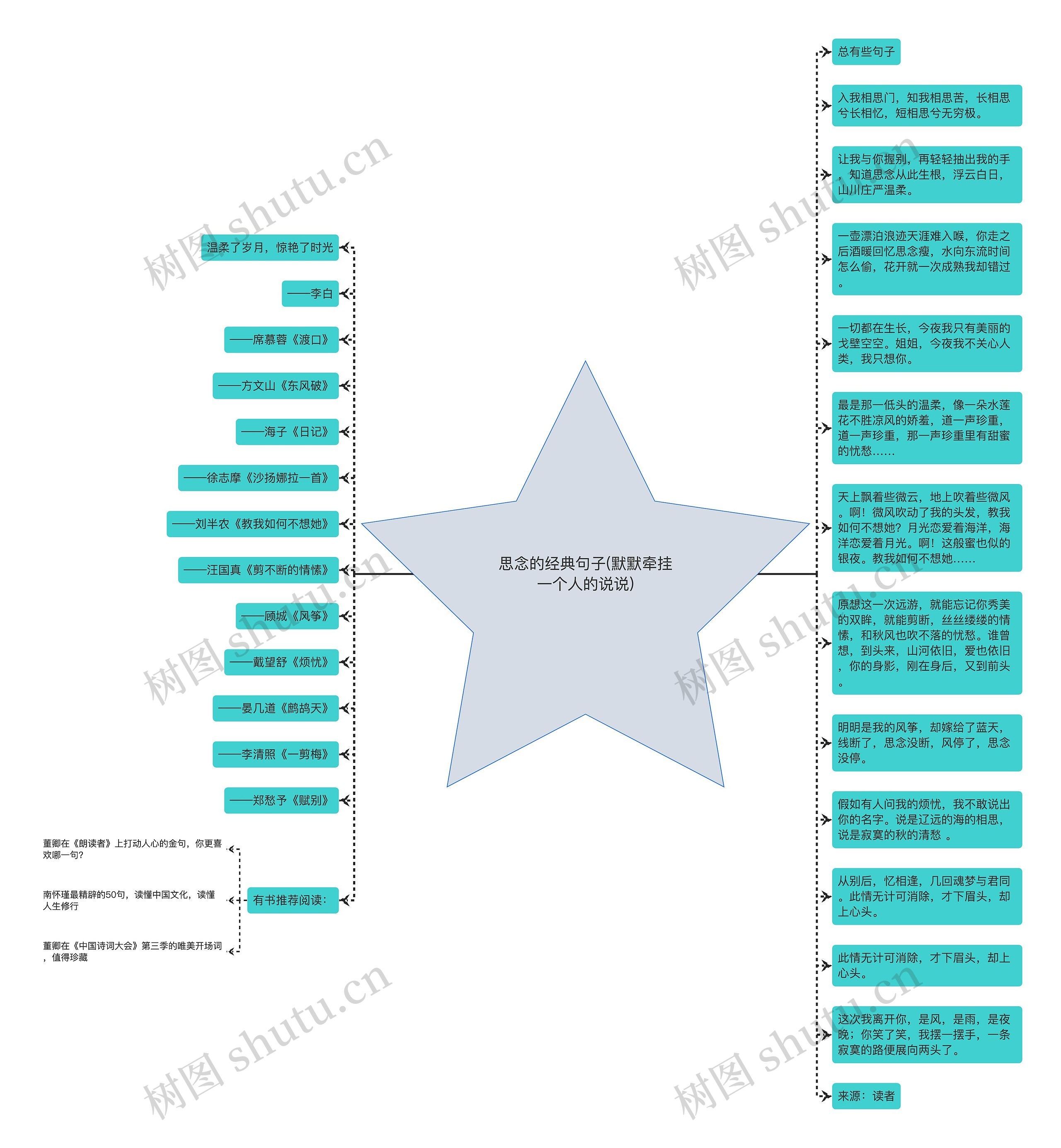 思念的经典句子(默默牵挂一个人的说说) 思念的经典句子(默默牵挂一个人的说说)