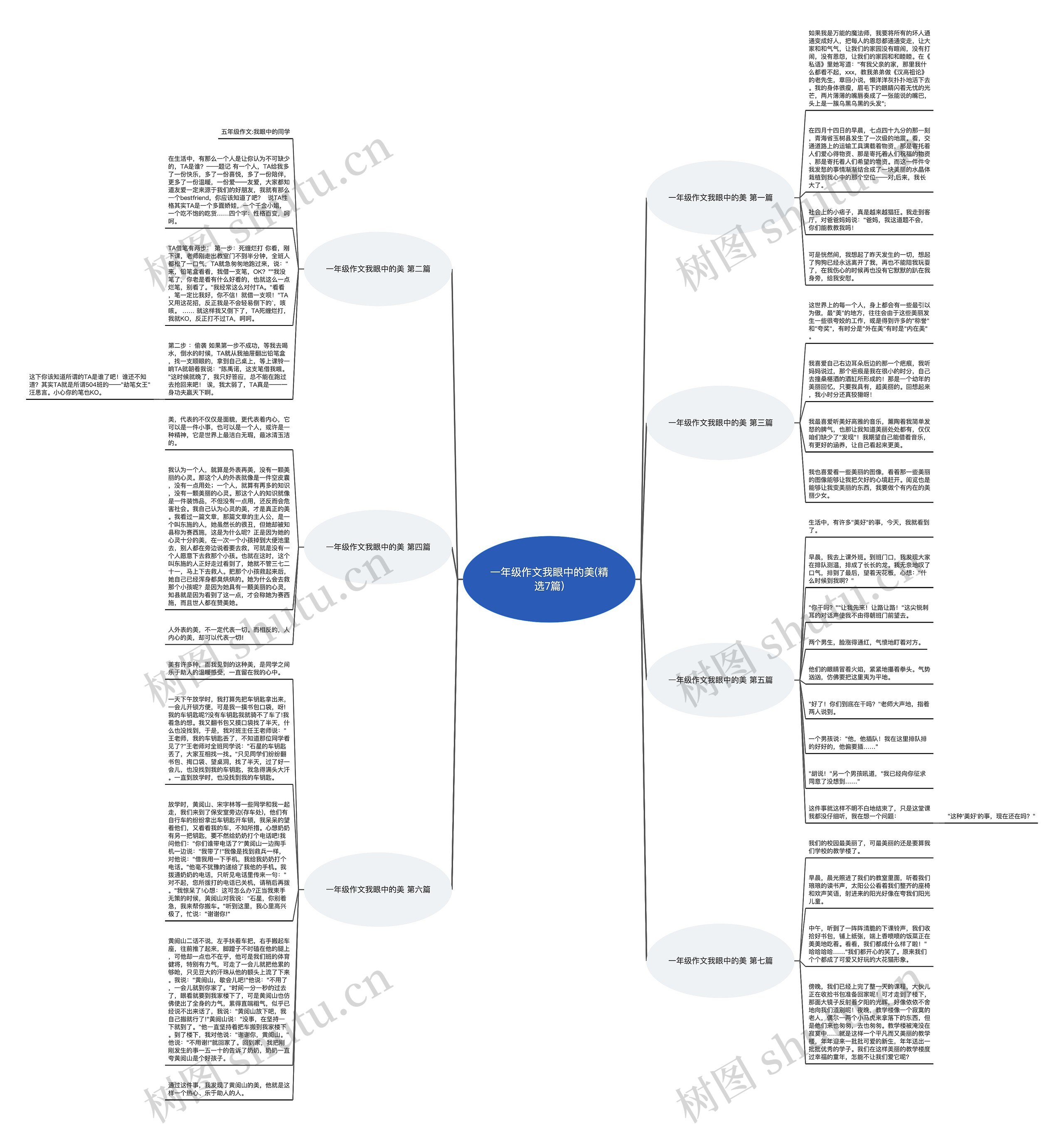 一年级作文我眼中的美(精选7篇)思维导图