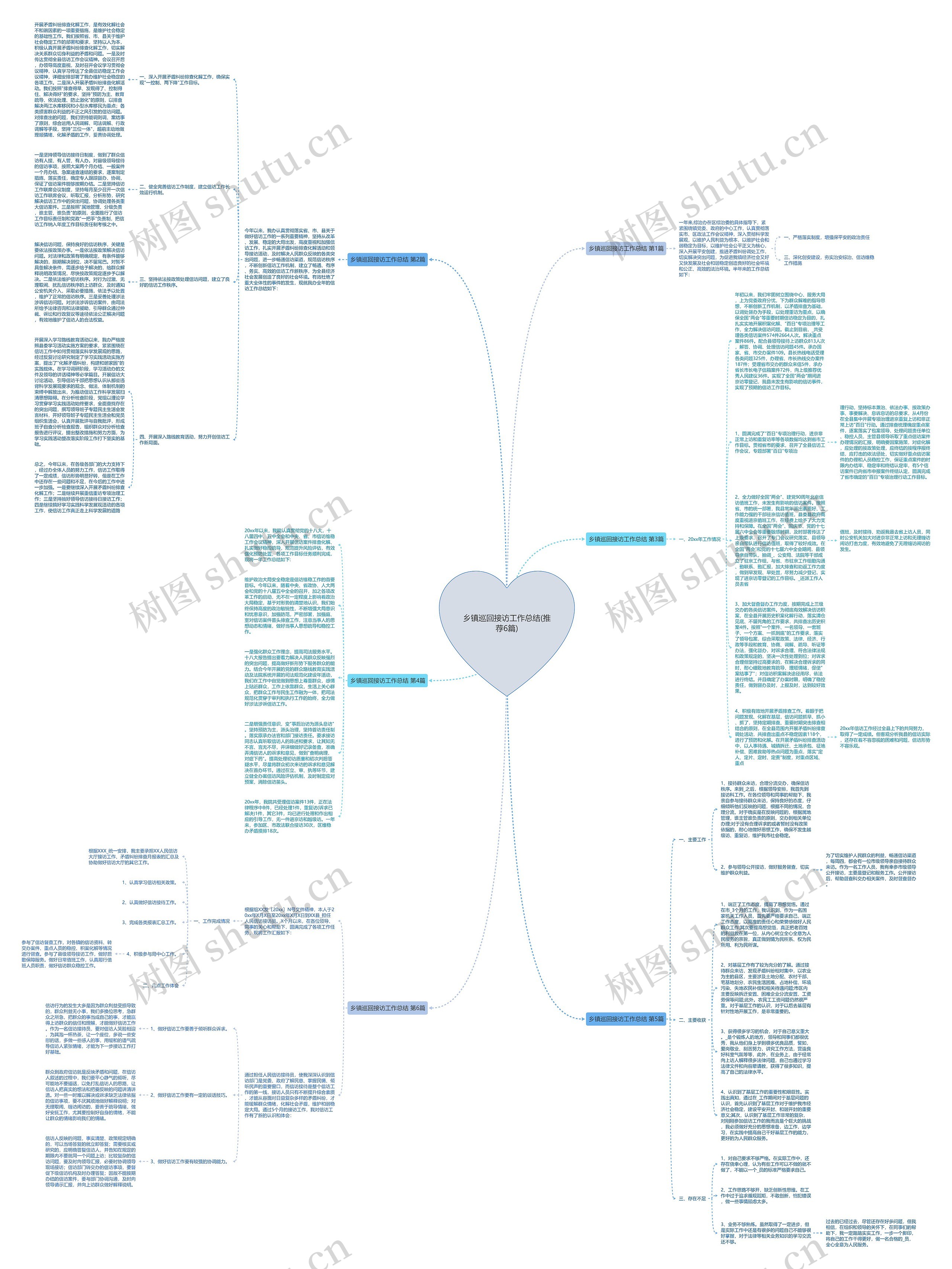 乡镇巡回接访工作总结(推荐6篇)思维导图