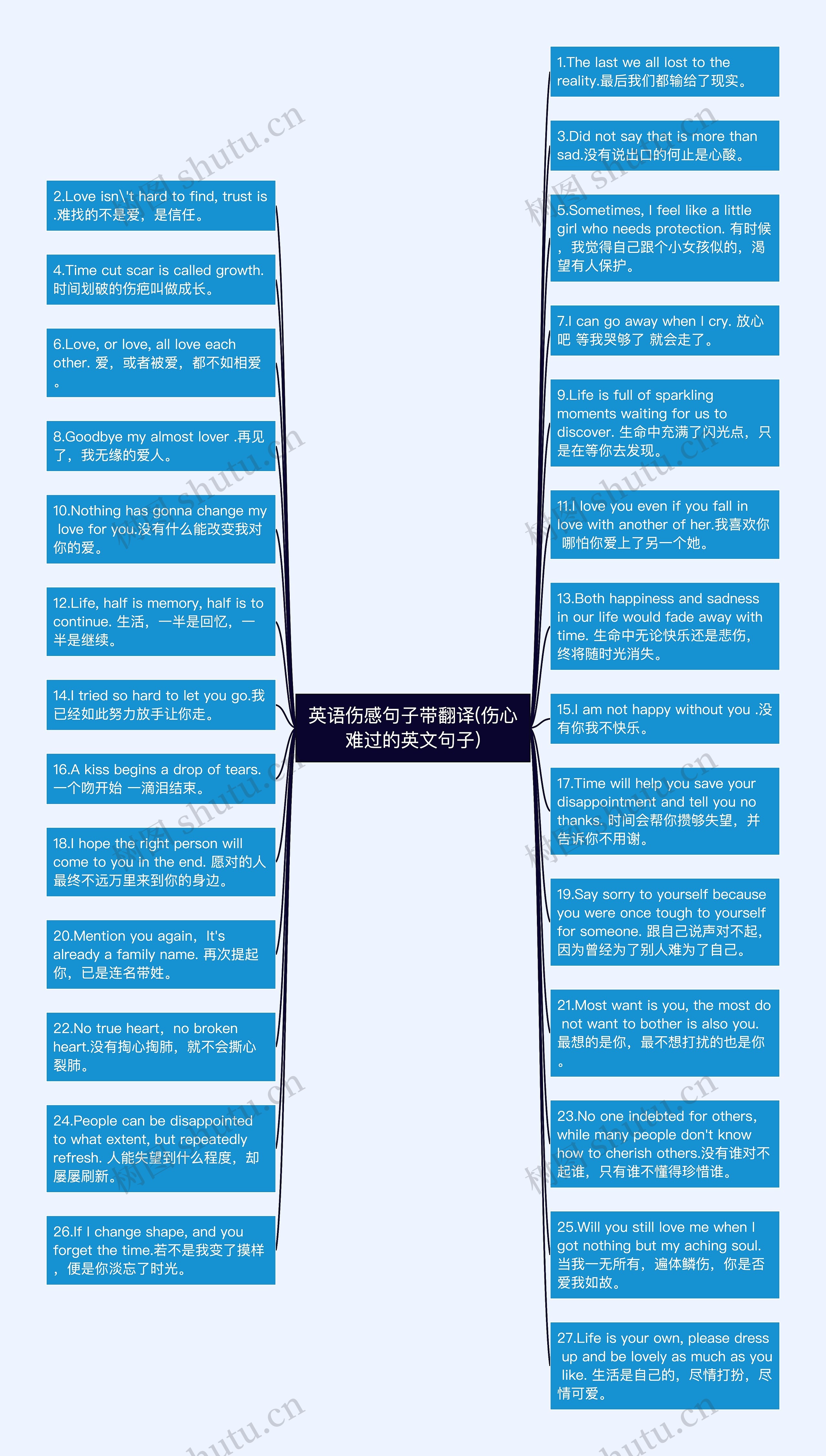 英语伤感句子带翻译(伤心难过的英文句子)思维导图