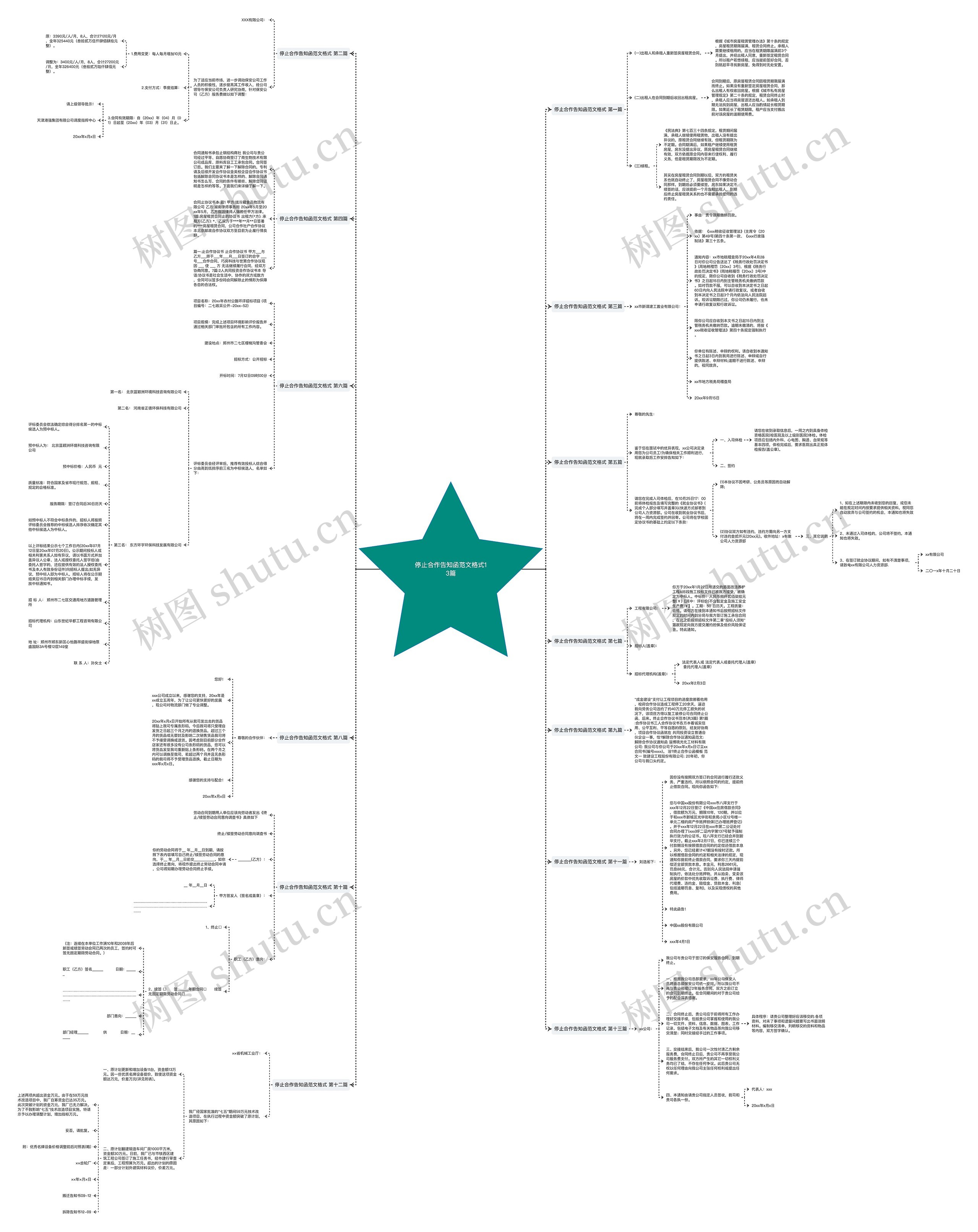 停止合作告知函范文格式13篇思维导图
