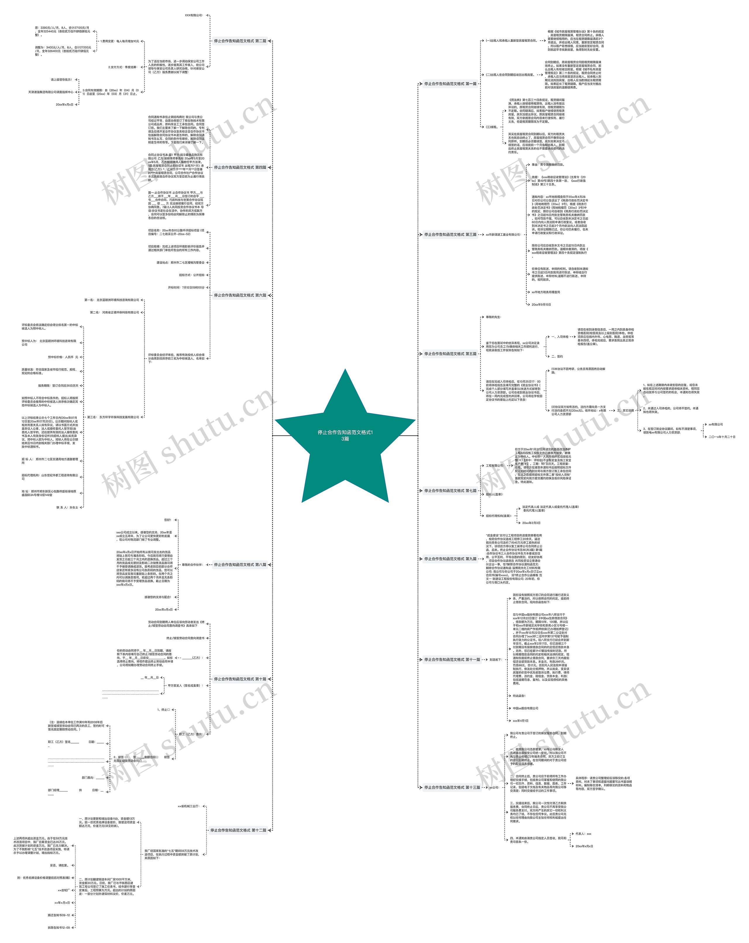 停止合作告知函范文格式13篇 停止合作告知函范文格式13篇