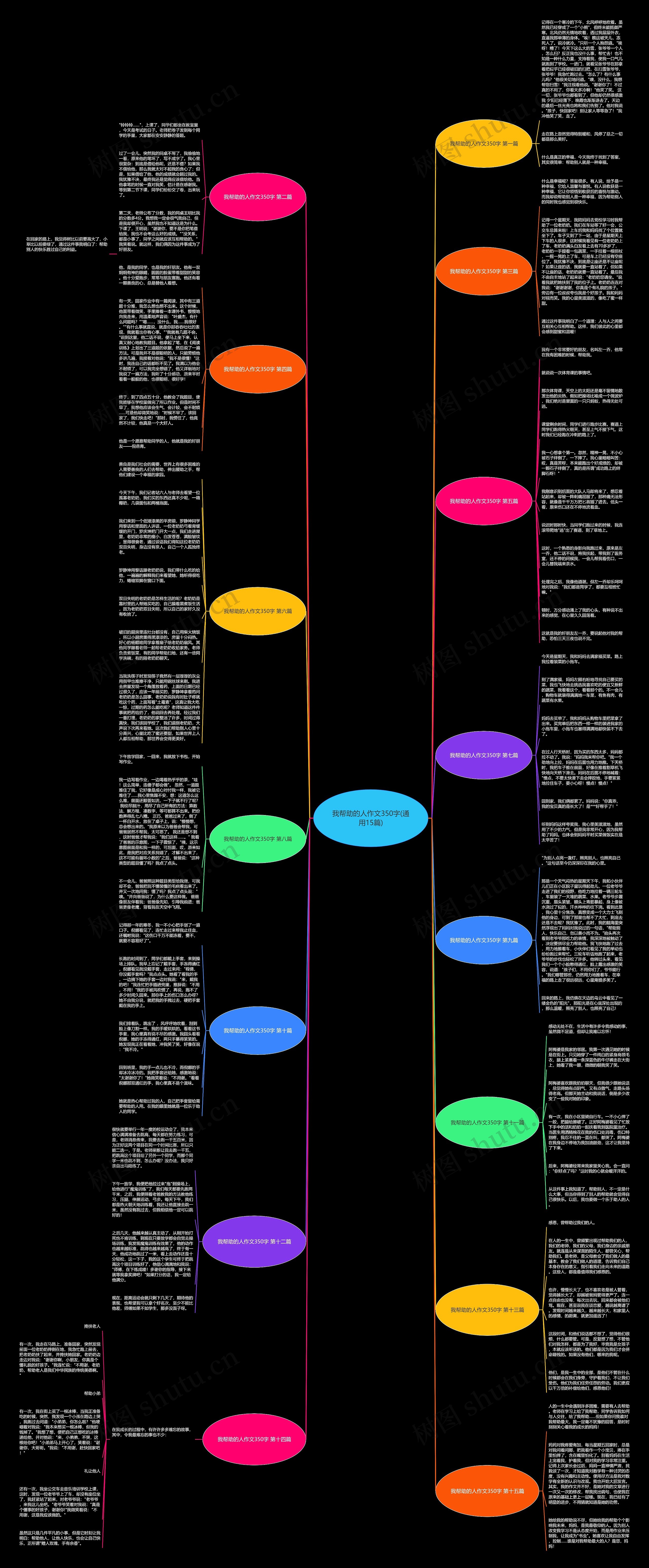 我帮助的人作文350字(通用15篇)思维导图高清图 我帮助的人作文350字(通用15篇)思维导图