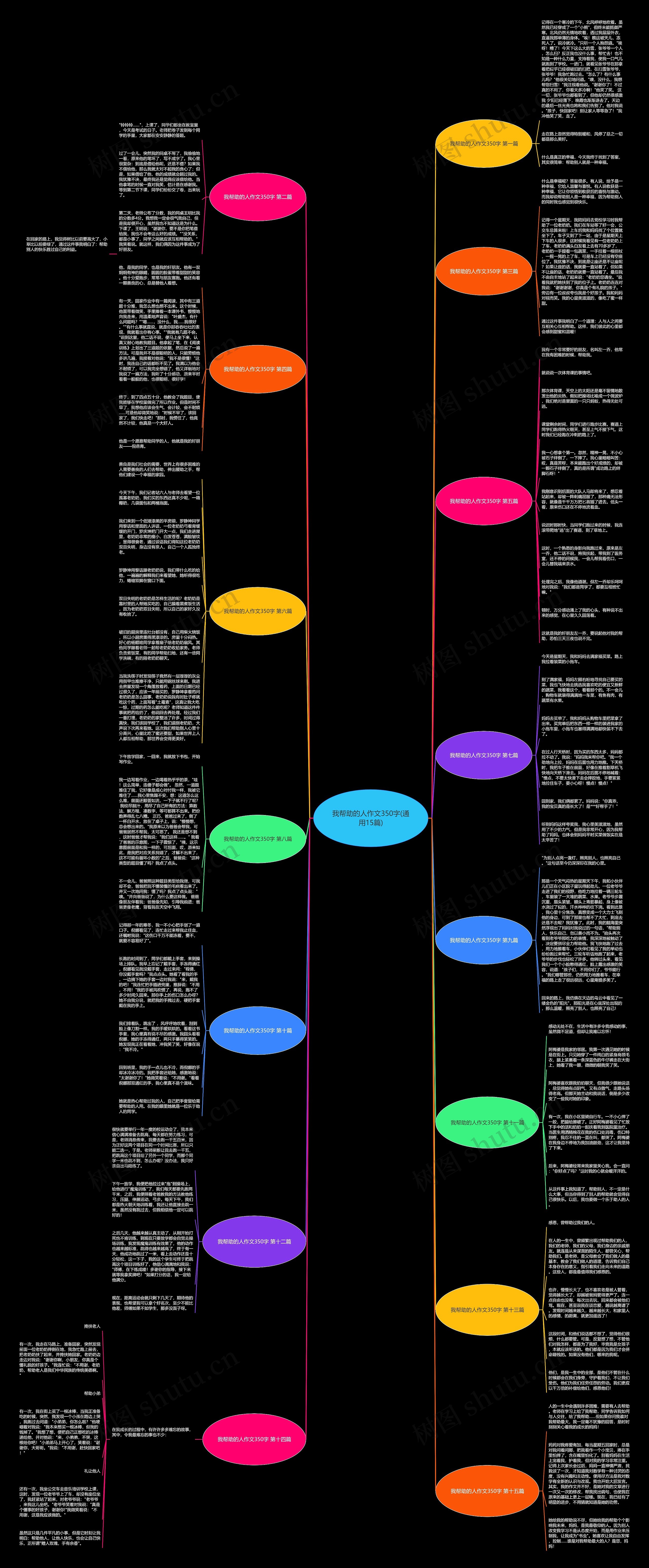 我帮助的人作文350字(通用15篇)思维导图