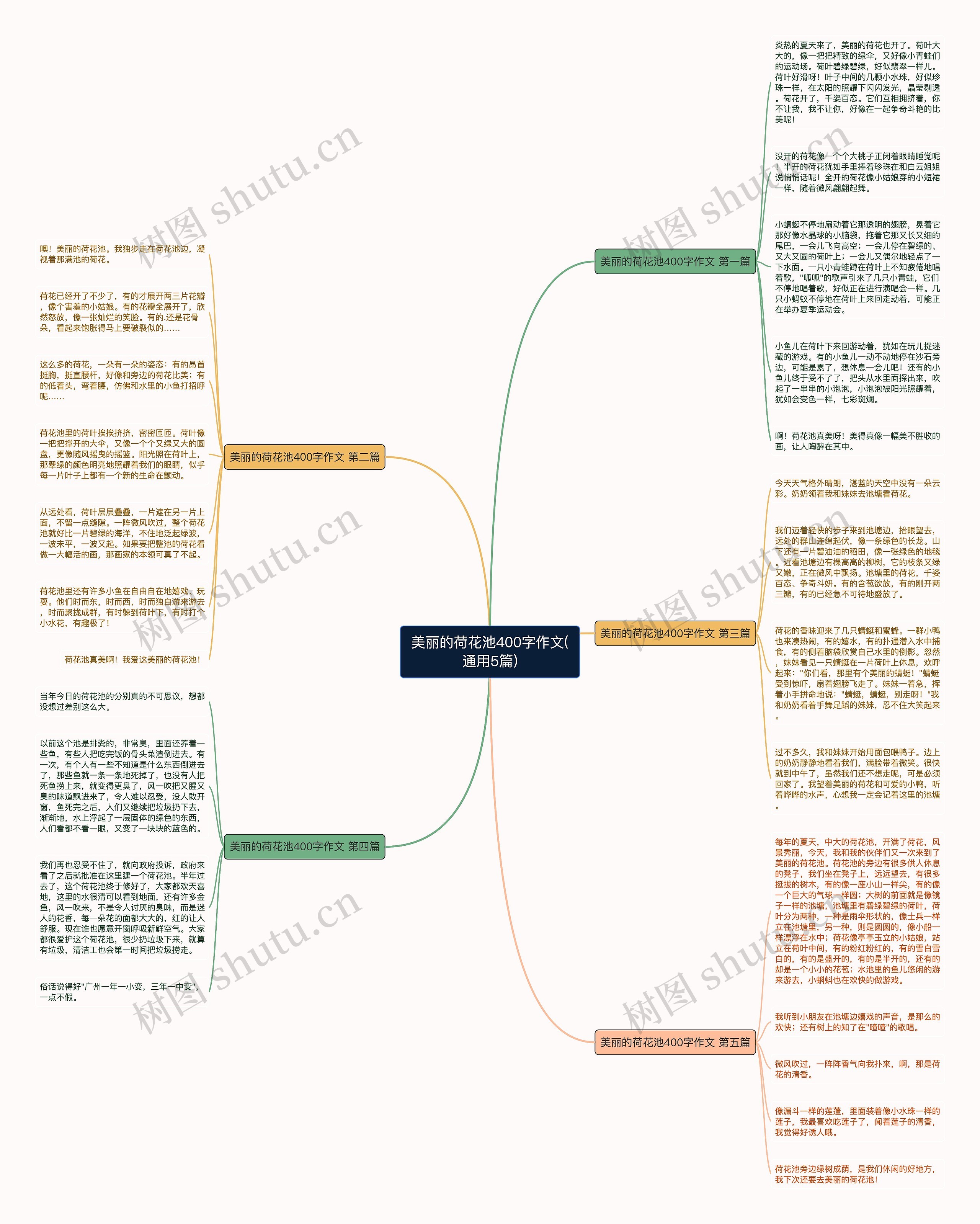 美丽的荷花池400字作文(通用5篇) 美丽的荷花池400字作文(通用5篇)