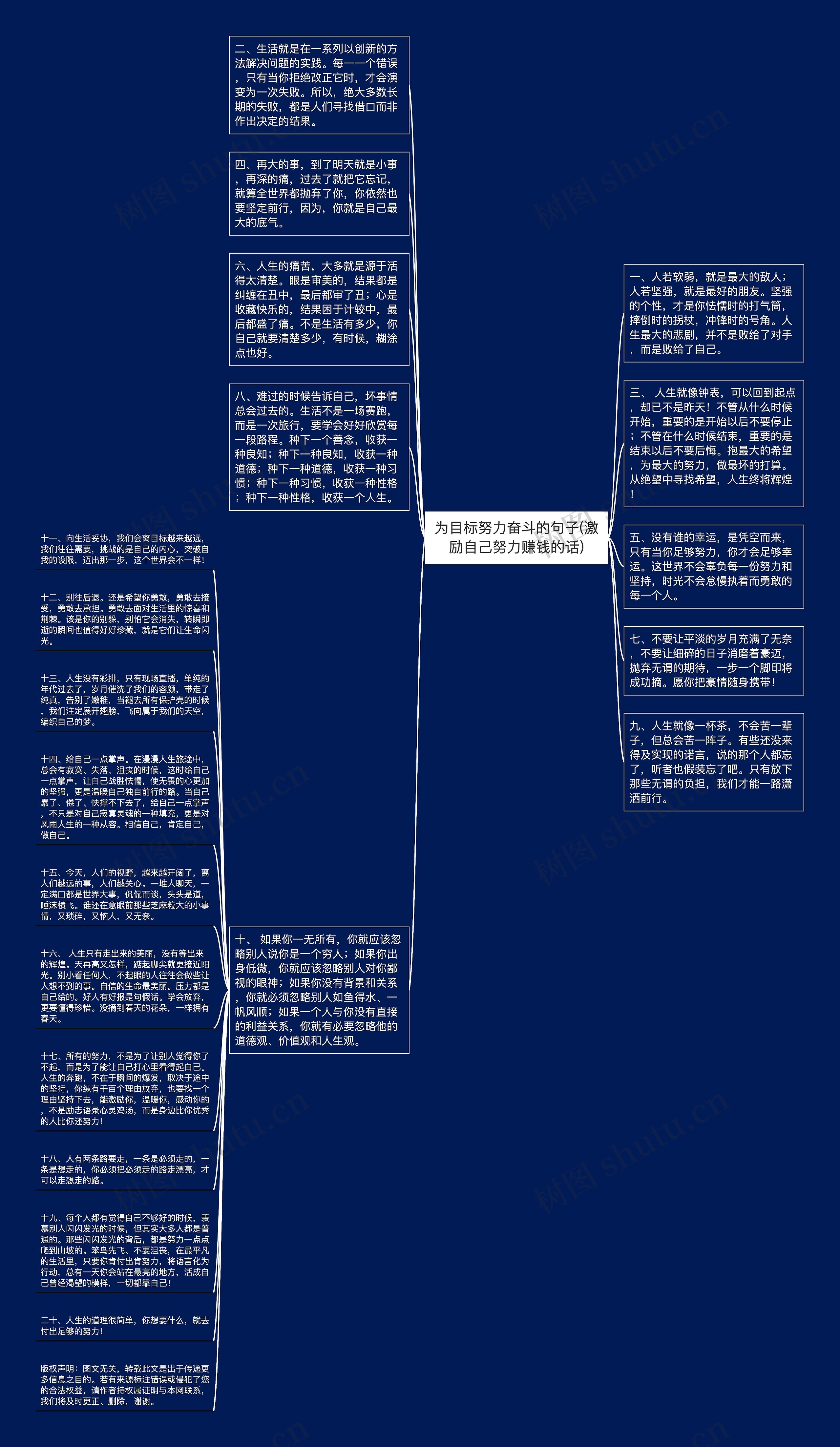 为目标努力奋斗的句子(激励自己努力赚钱的话)思维导图