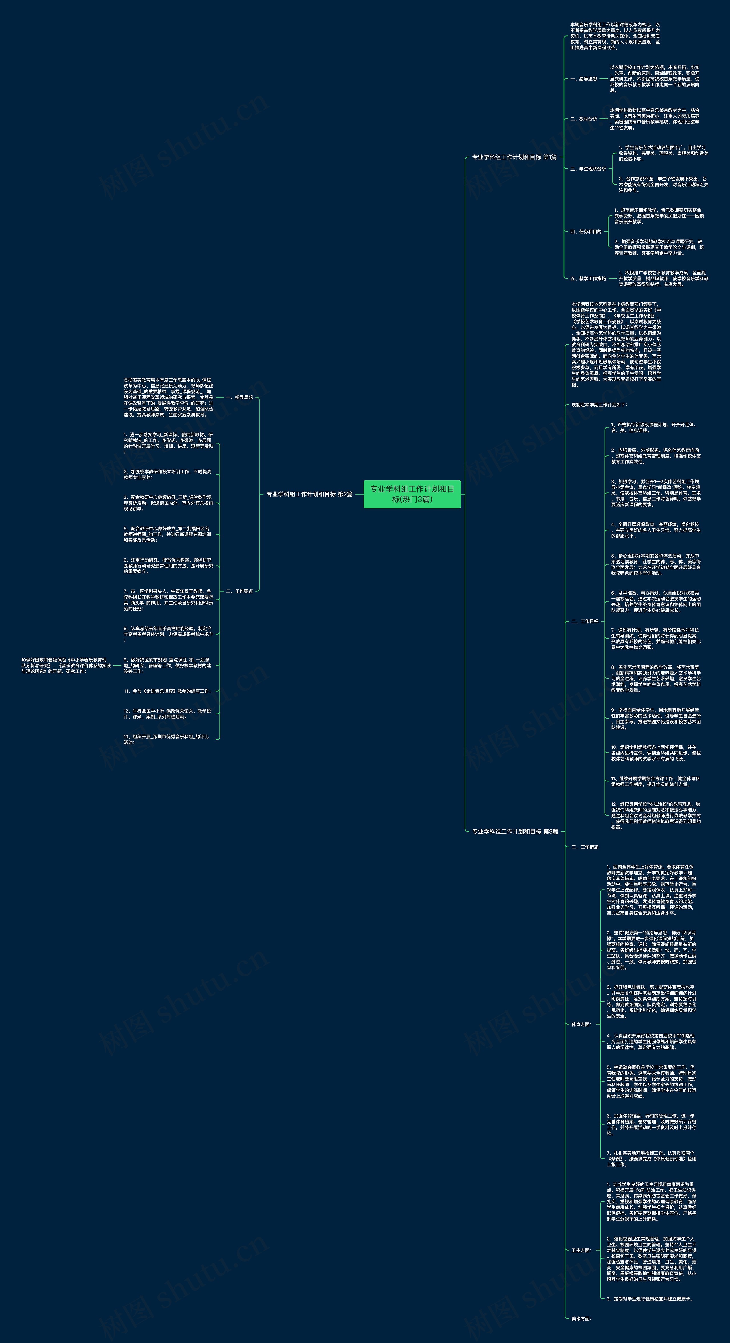 专业学科组工作计划和目标(热门3篇)思维导图高清图 专业学科组工作计划和目标(热门3篇)思维导图
