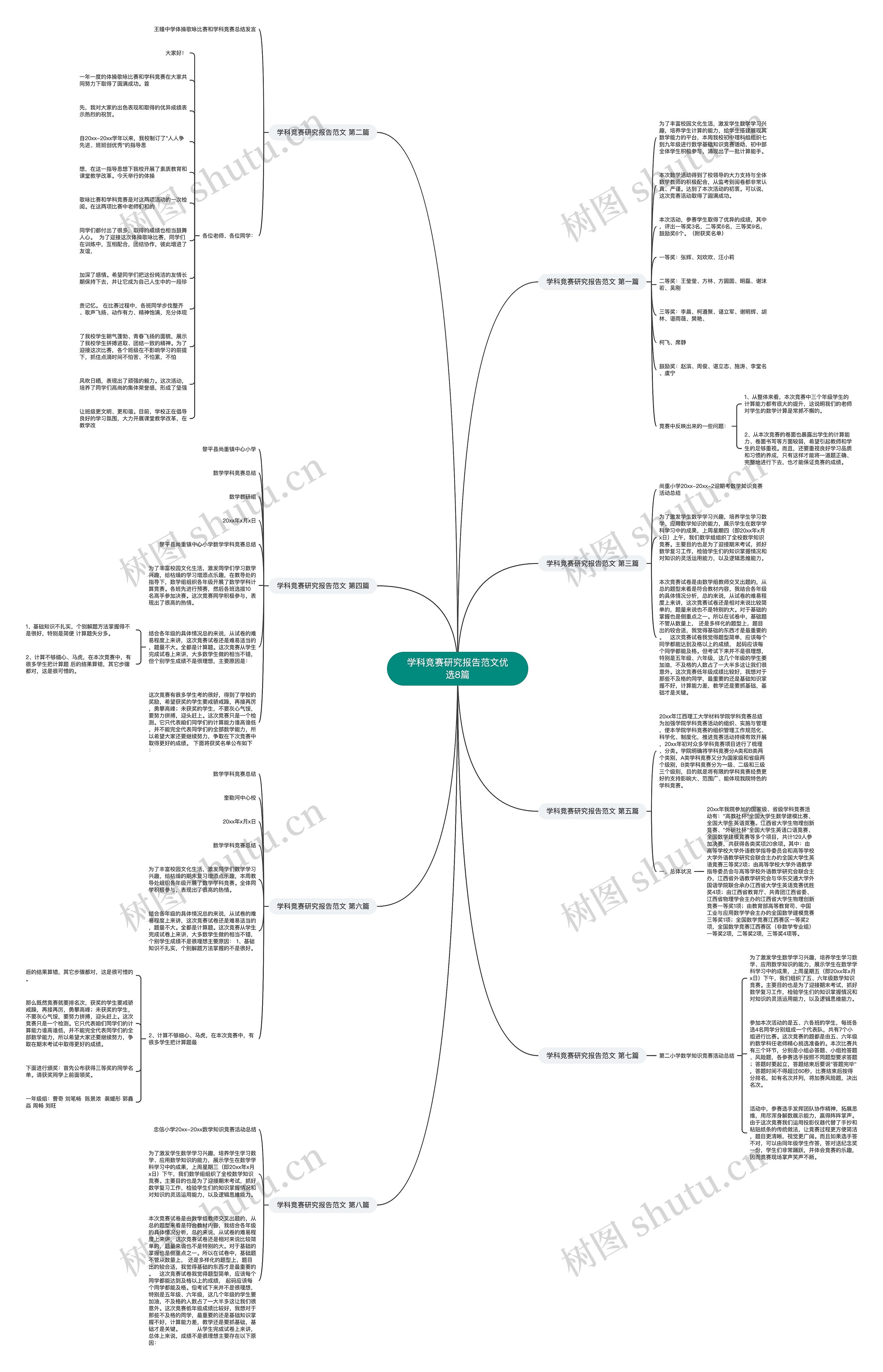 学科竞赛研究报告范文优选8篇思维导图