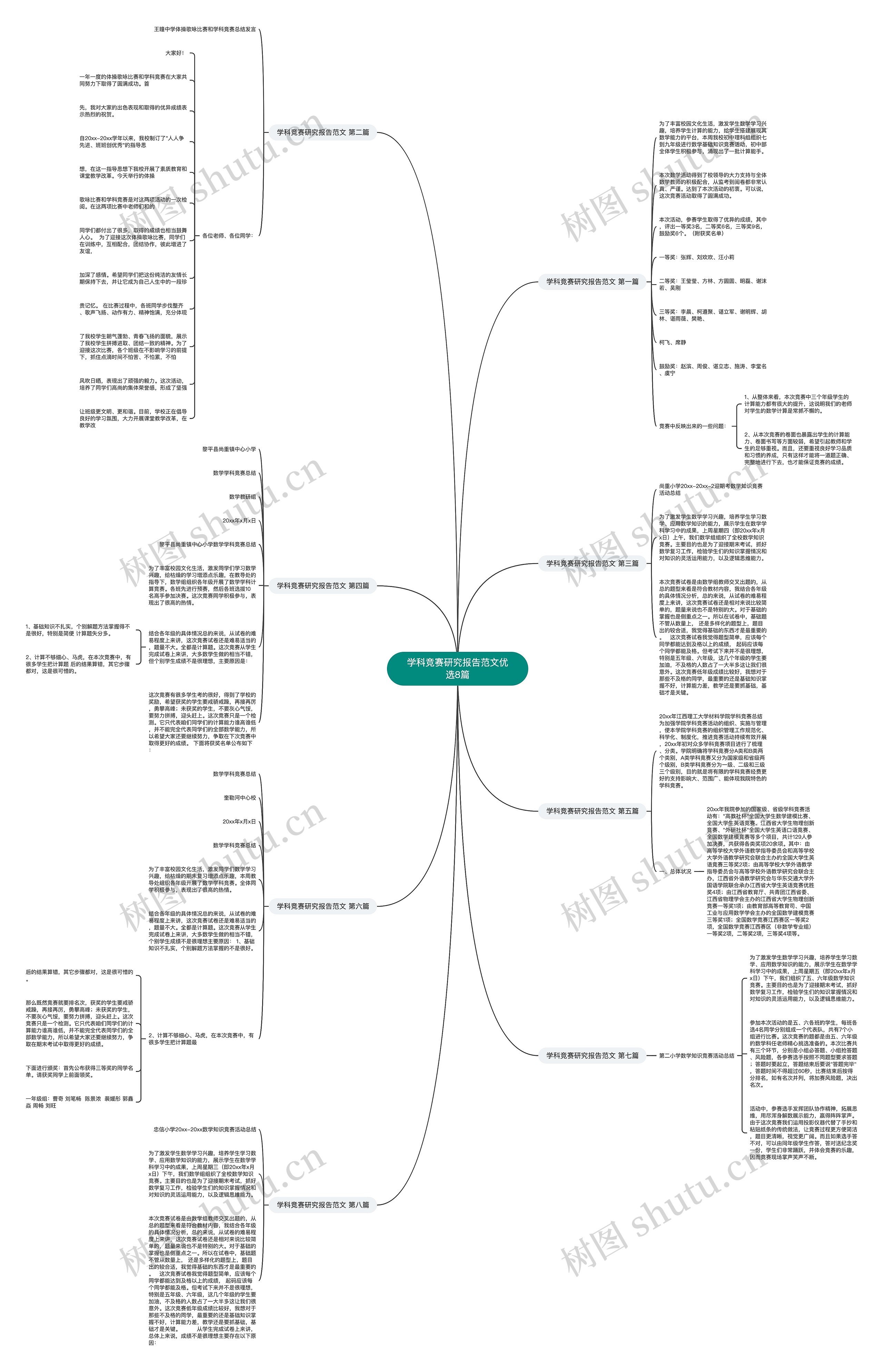 学科竞赛研究报告范文优选8篇 学科竞赛研究报告范文优选8篇