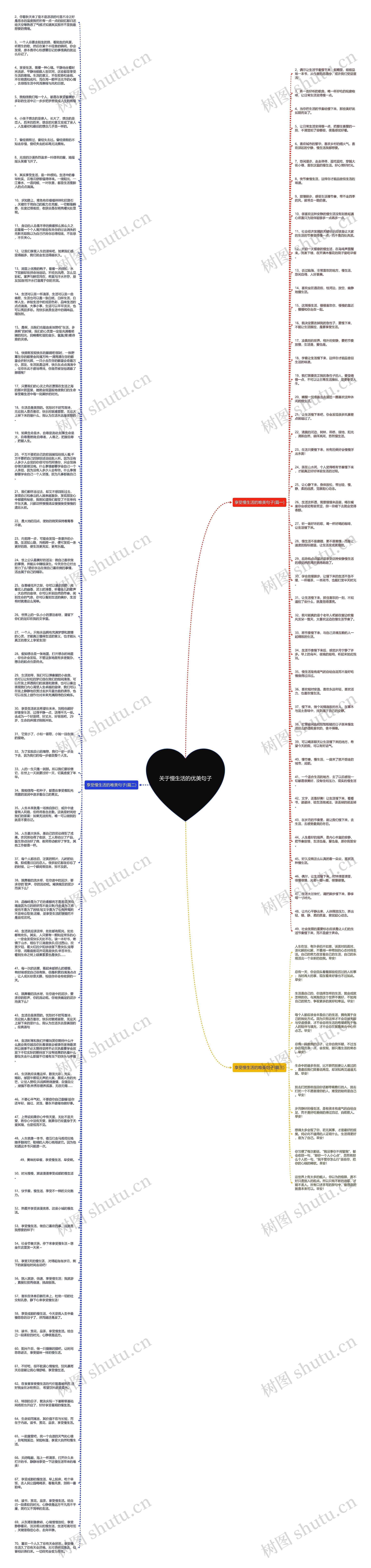 关于慢生活的优美句子思维导图