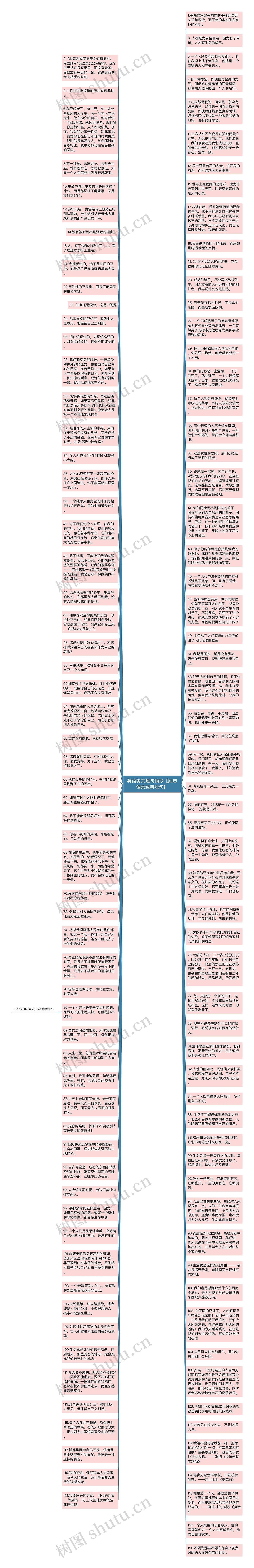 英语美文短句摘抄【励志语录经典短句】思维导图