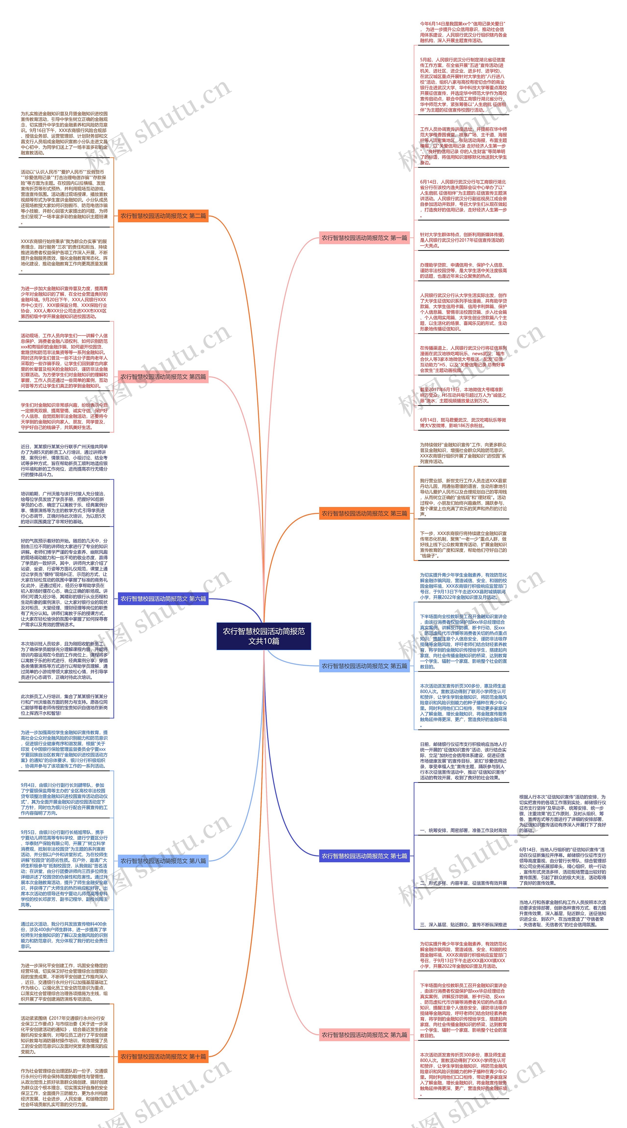 农行智慧校园活动简报范文共10篇思维导图