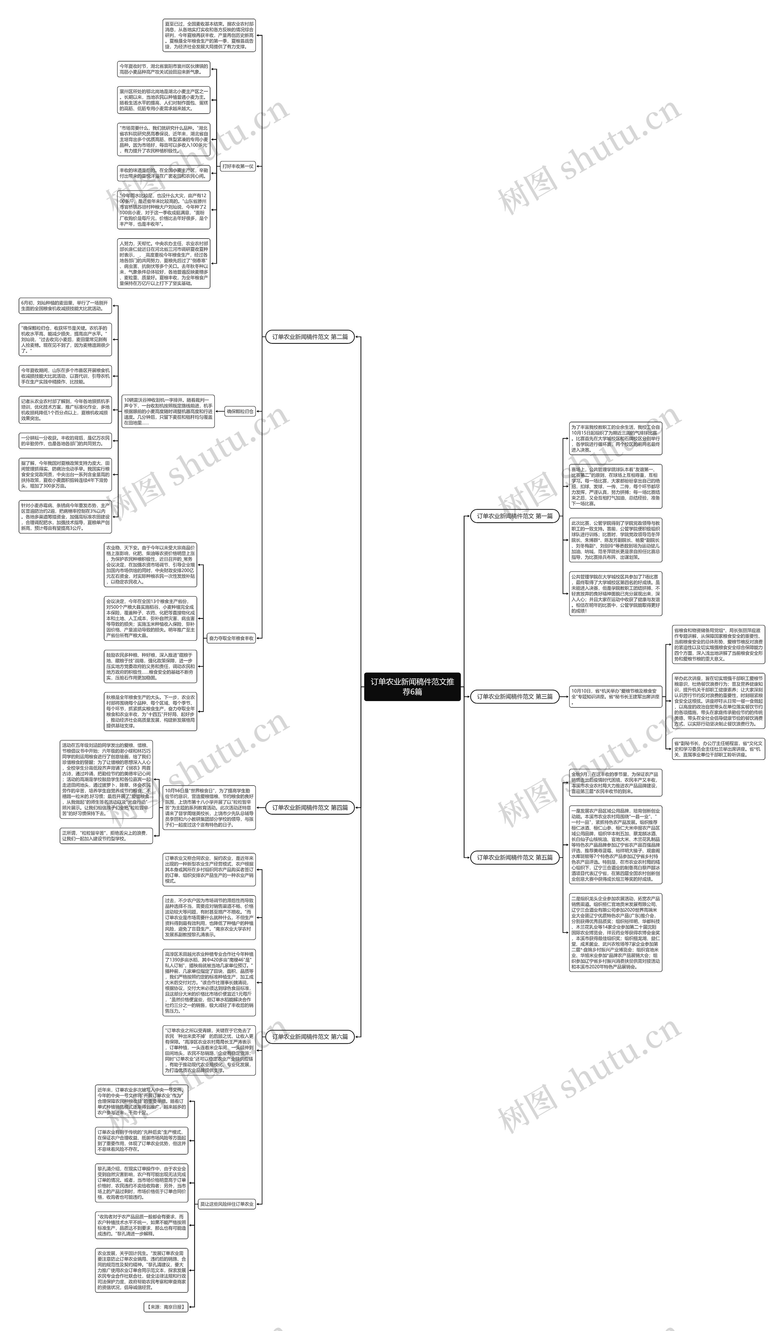 订单农业新闻稿件范文推荐6篇 订单农业新闻稿件范文推荐6篇