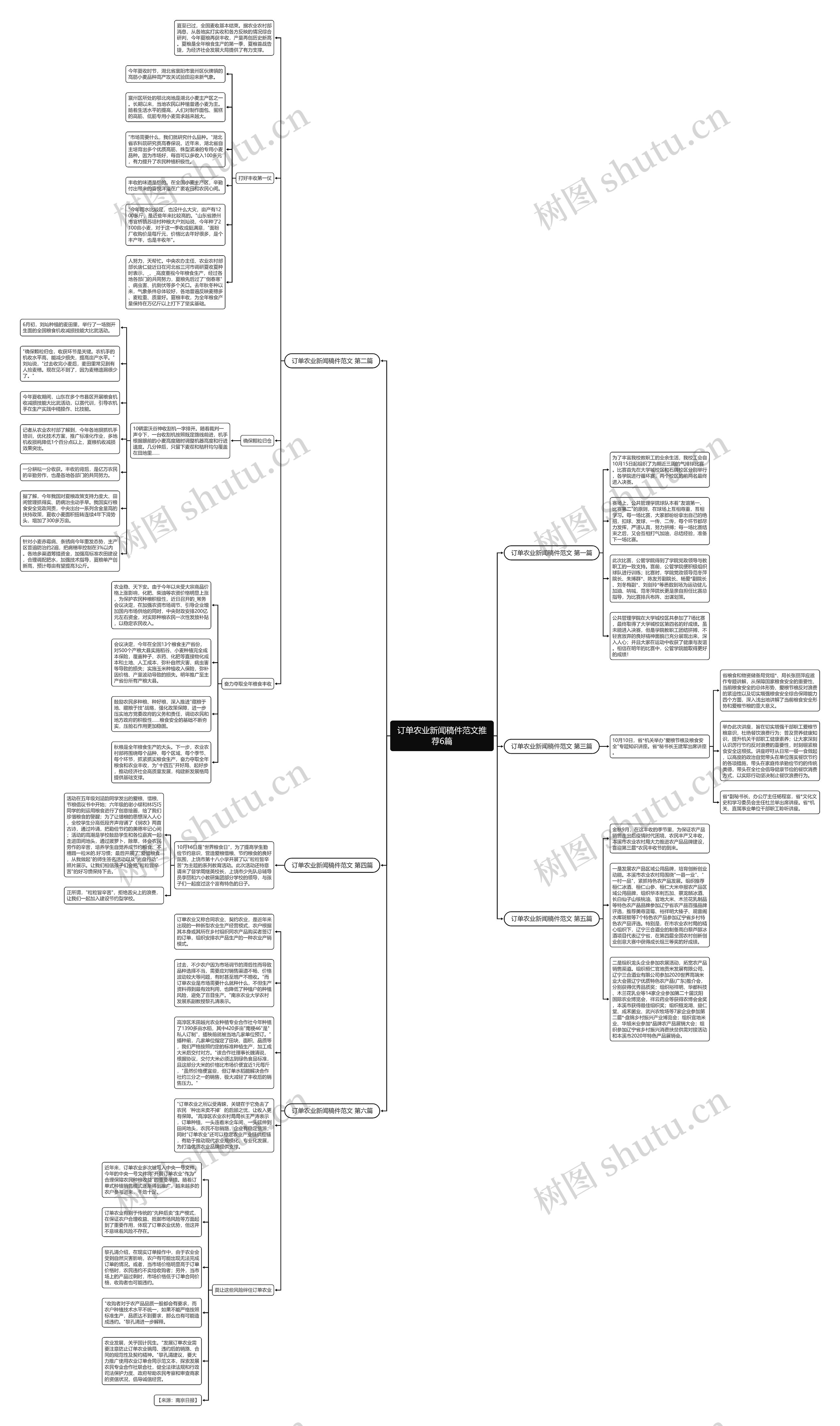 订单农业新闻稿件范文推荐6篇思维导图