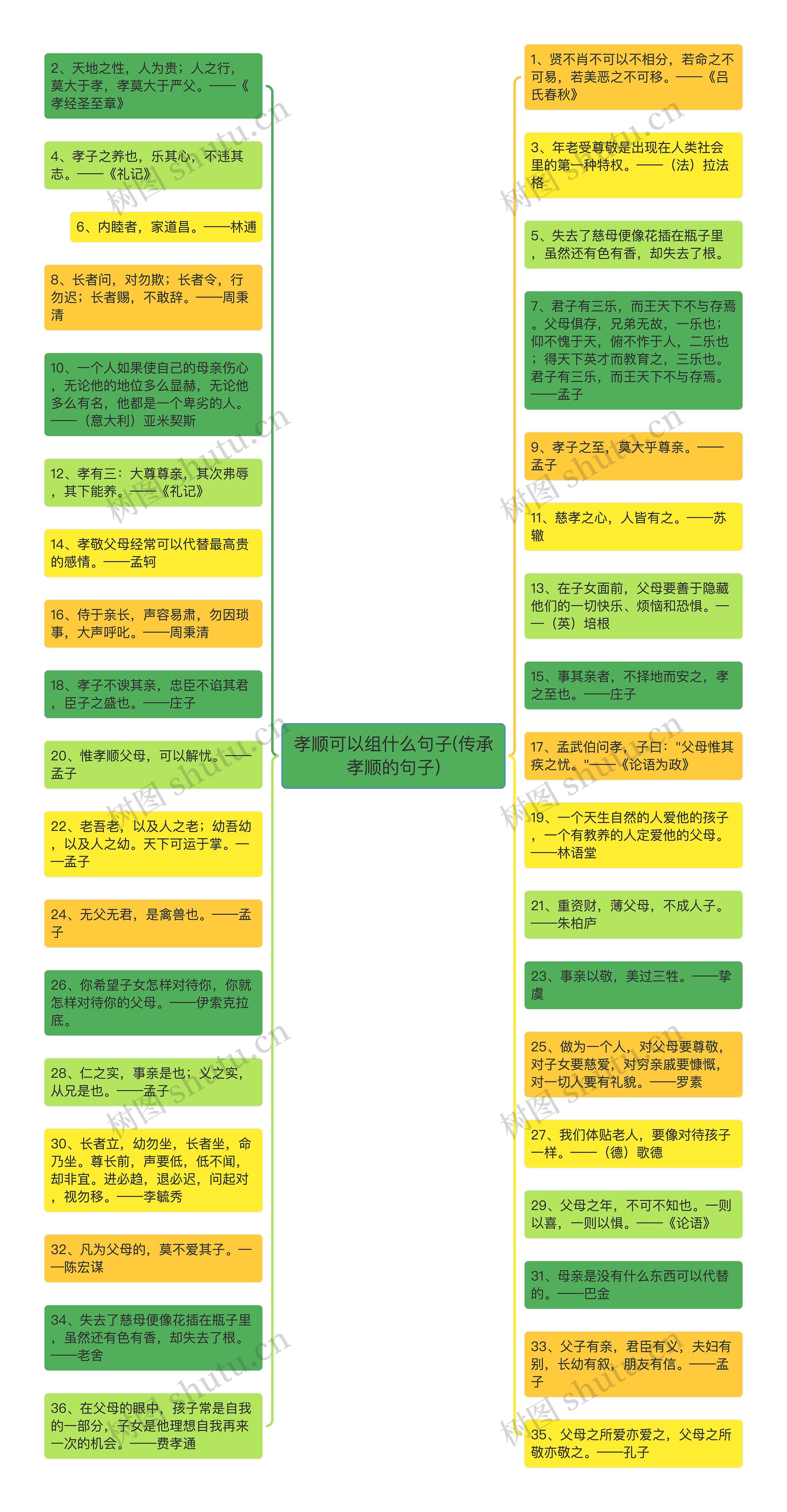 孝顺可以组什么句子(传承孝顺的句子)