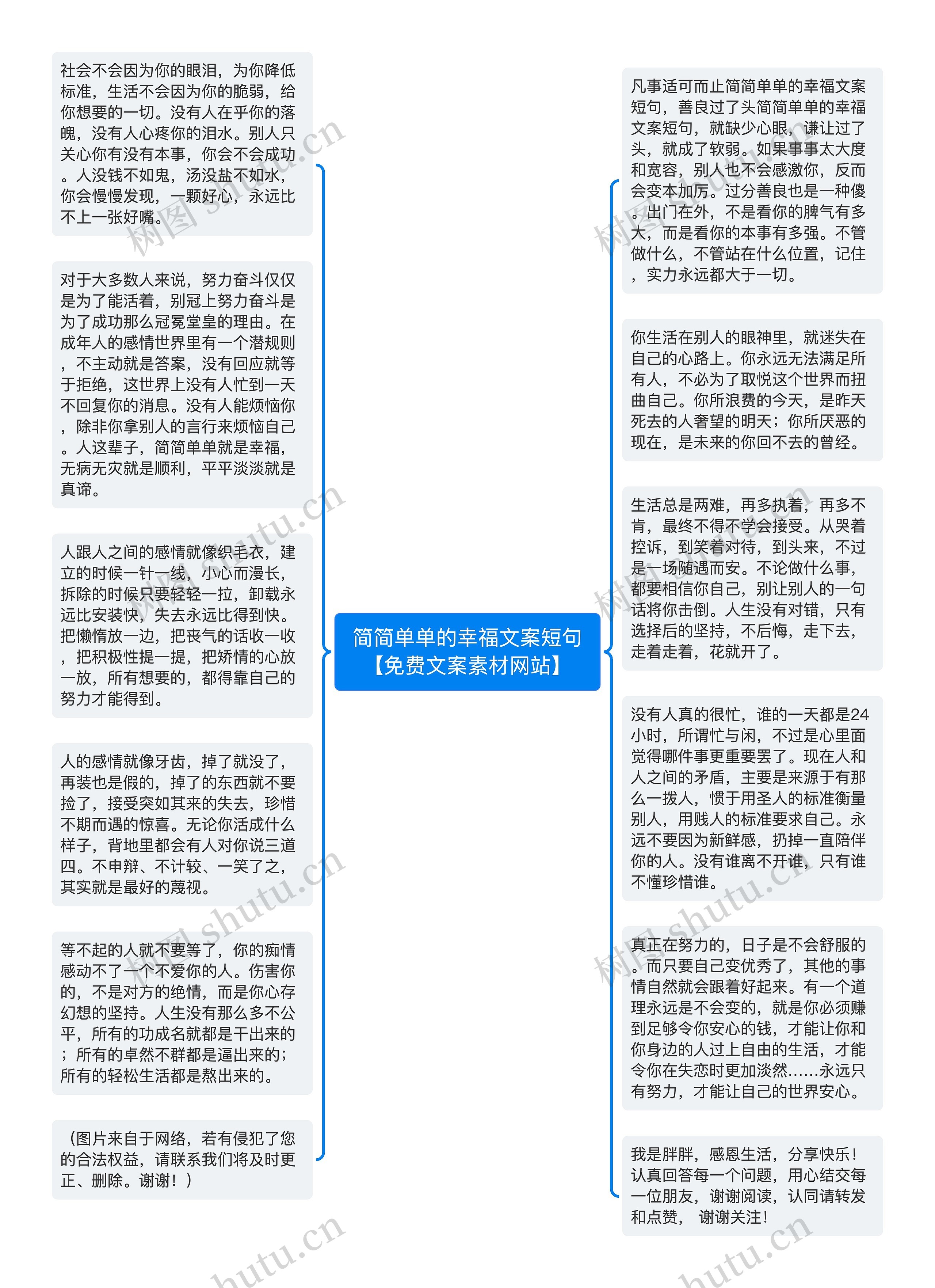 简简单单的幸福文案短句【免费文案素材网站】思维导图