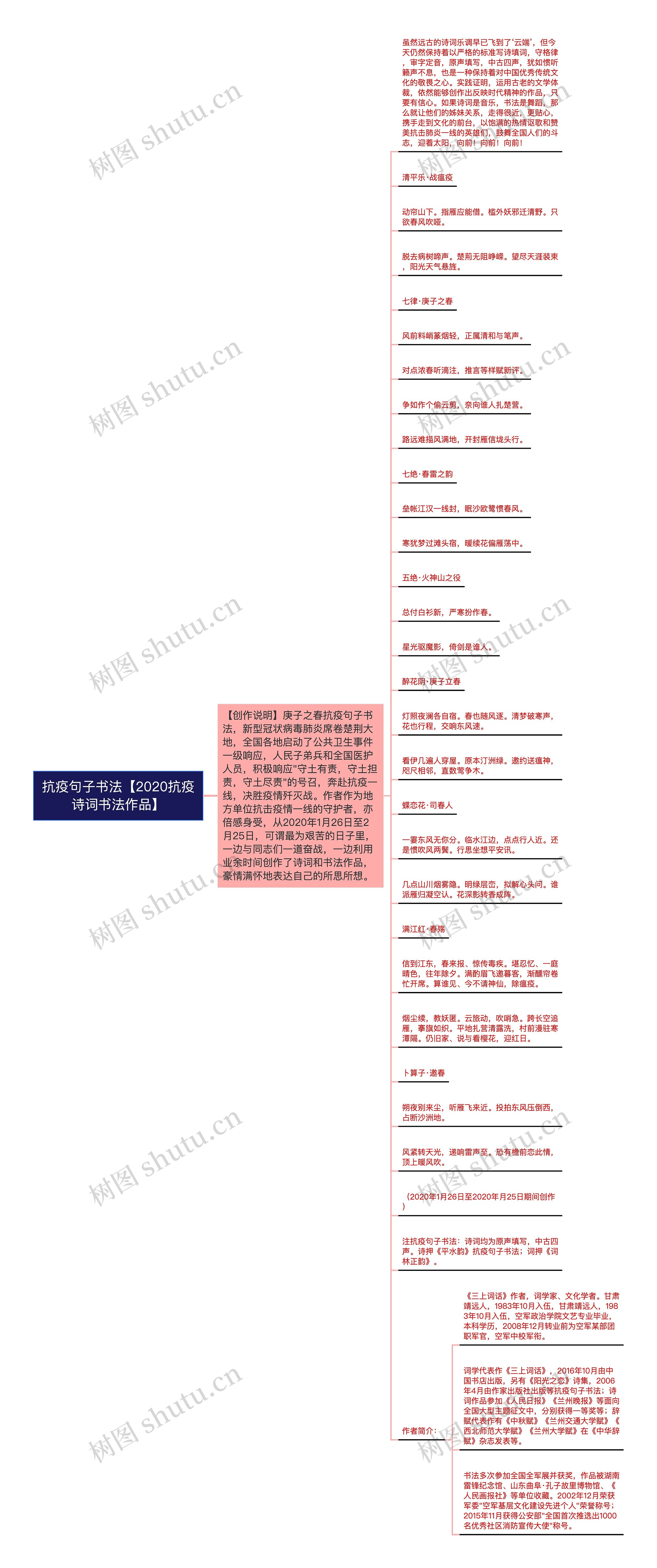 抗疫句子书法【2020抗疫诗词书法作品】思维导图