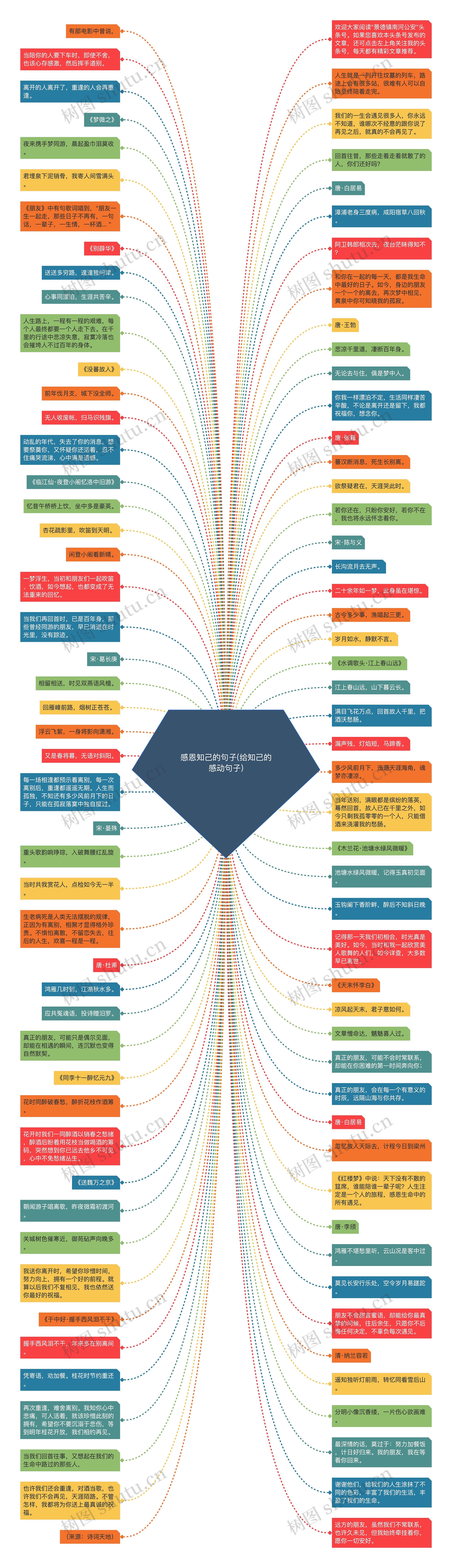 感恩知己的句子(给知己的感动句子)思维导图