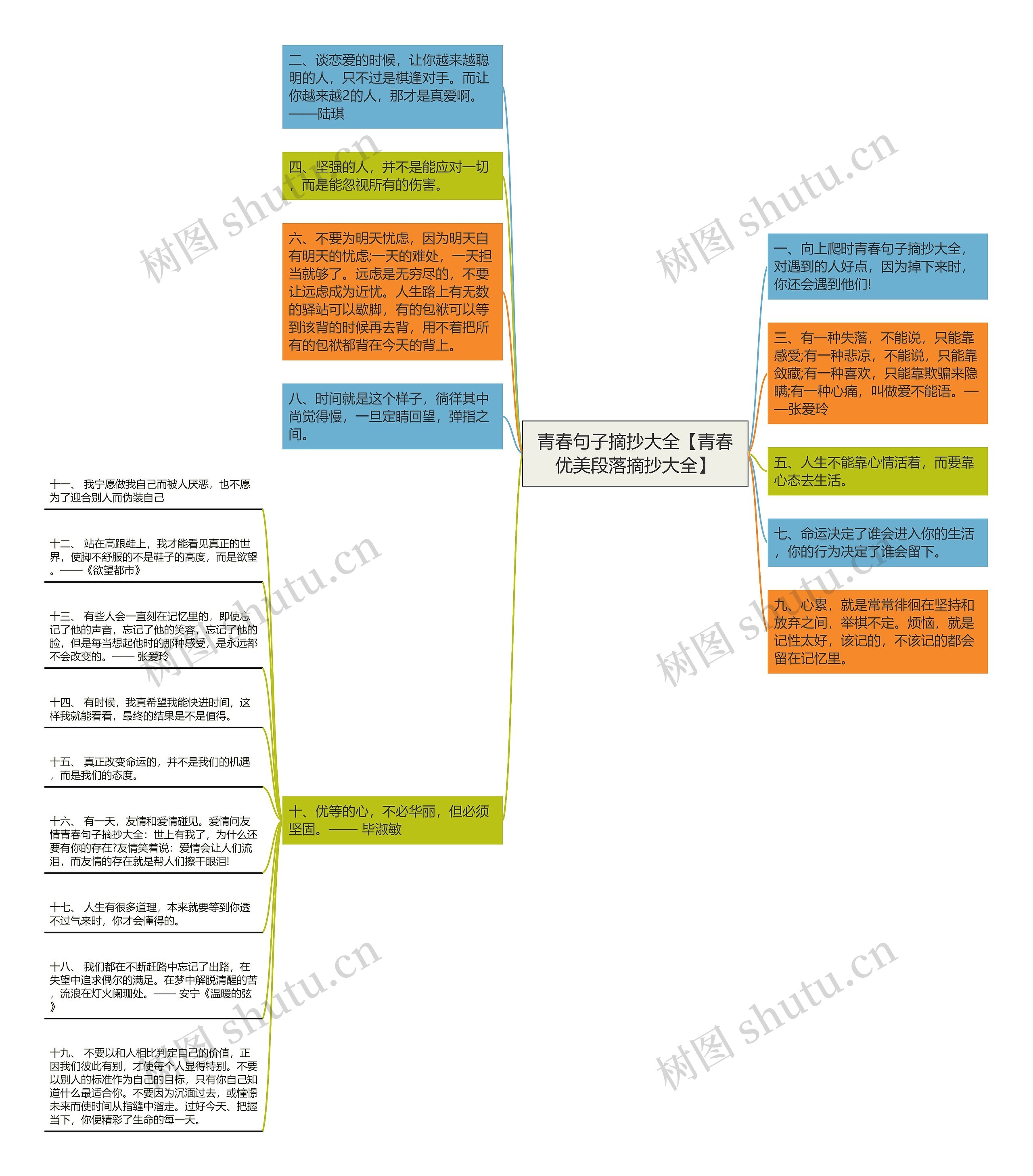 青春句子摘抄大全【青春优美段落摘抄大全】思维导图