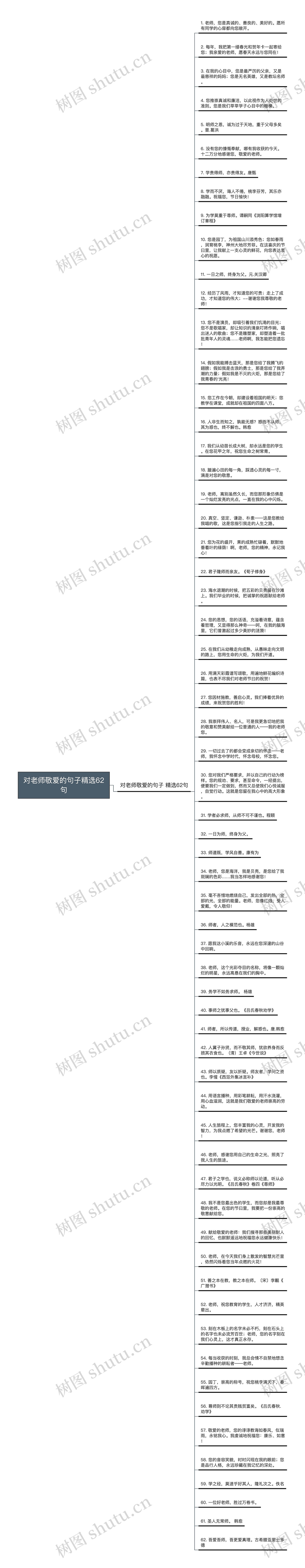 对老师敬爱的句子精选62句思维导图