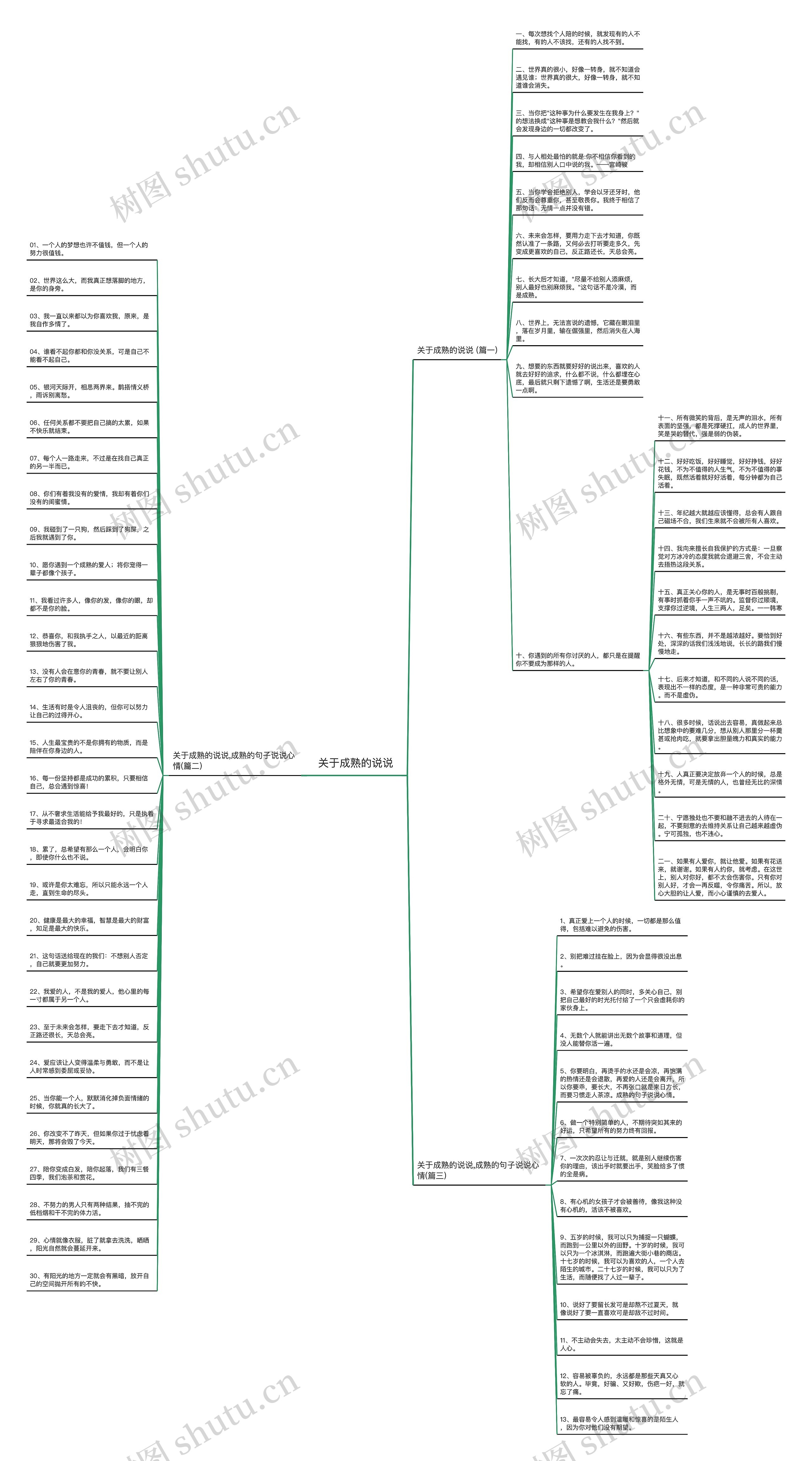 关于成熟的说说 思维导图
