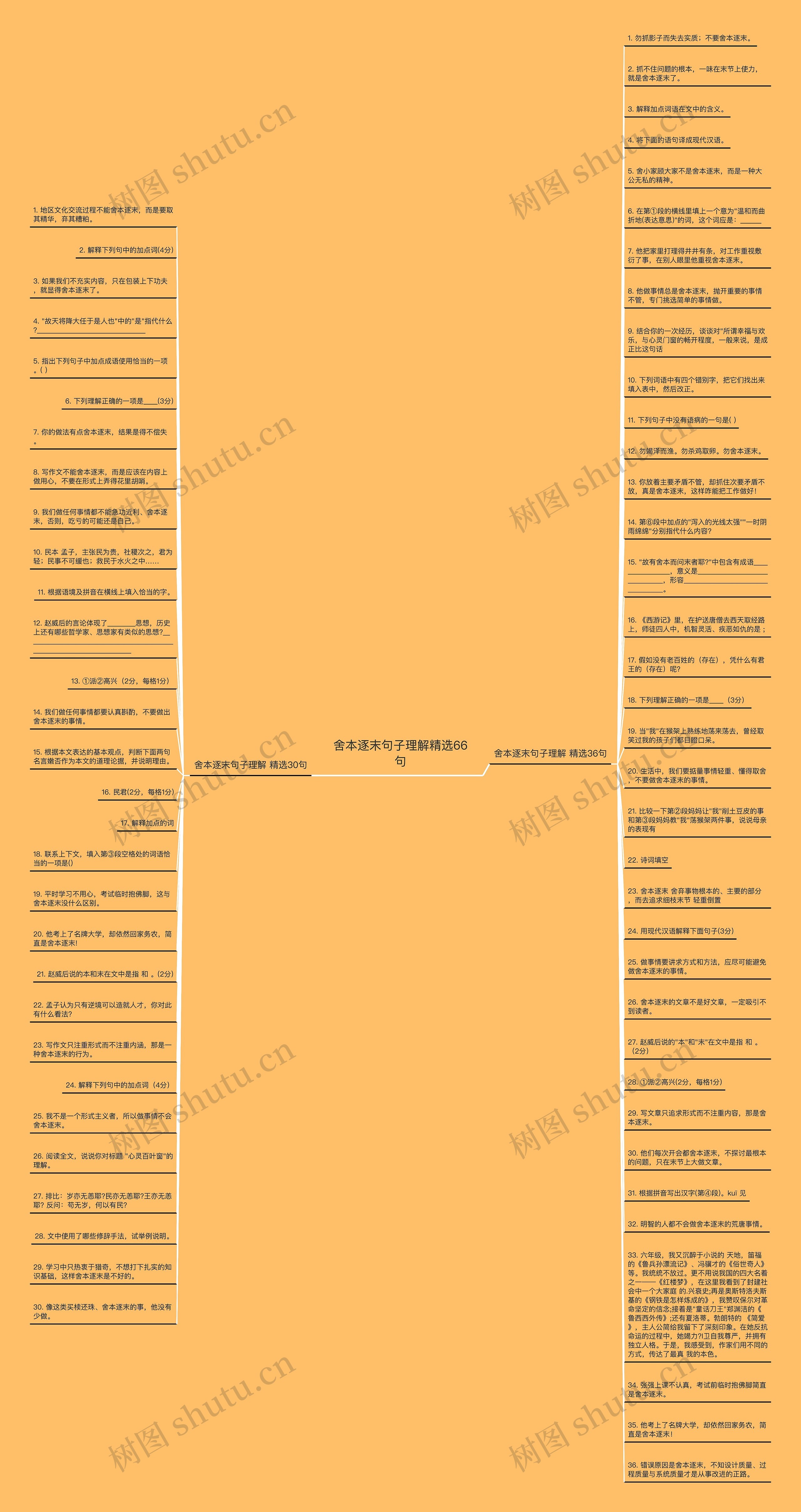 舍本逐末句子理解精选66句思维导图