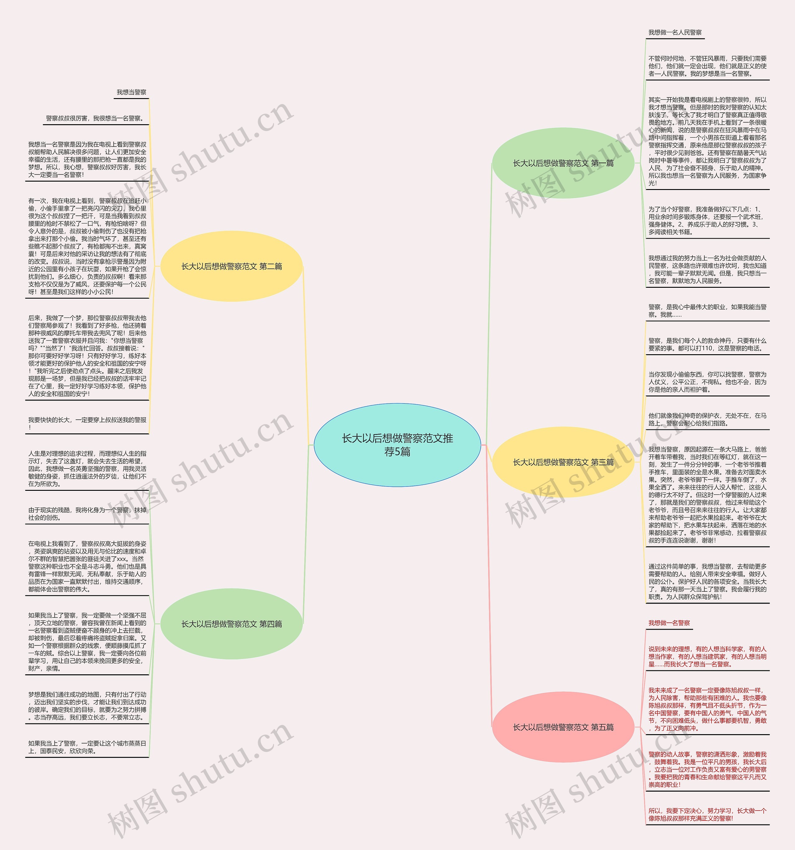长大以后想做警察范文推荐5篇思维导图