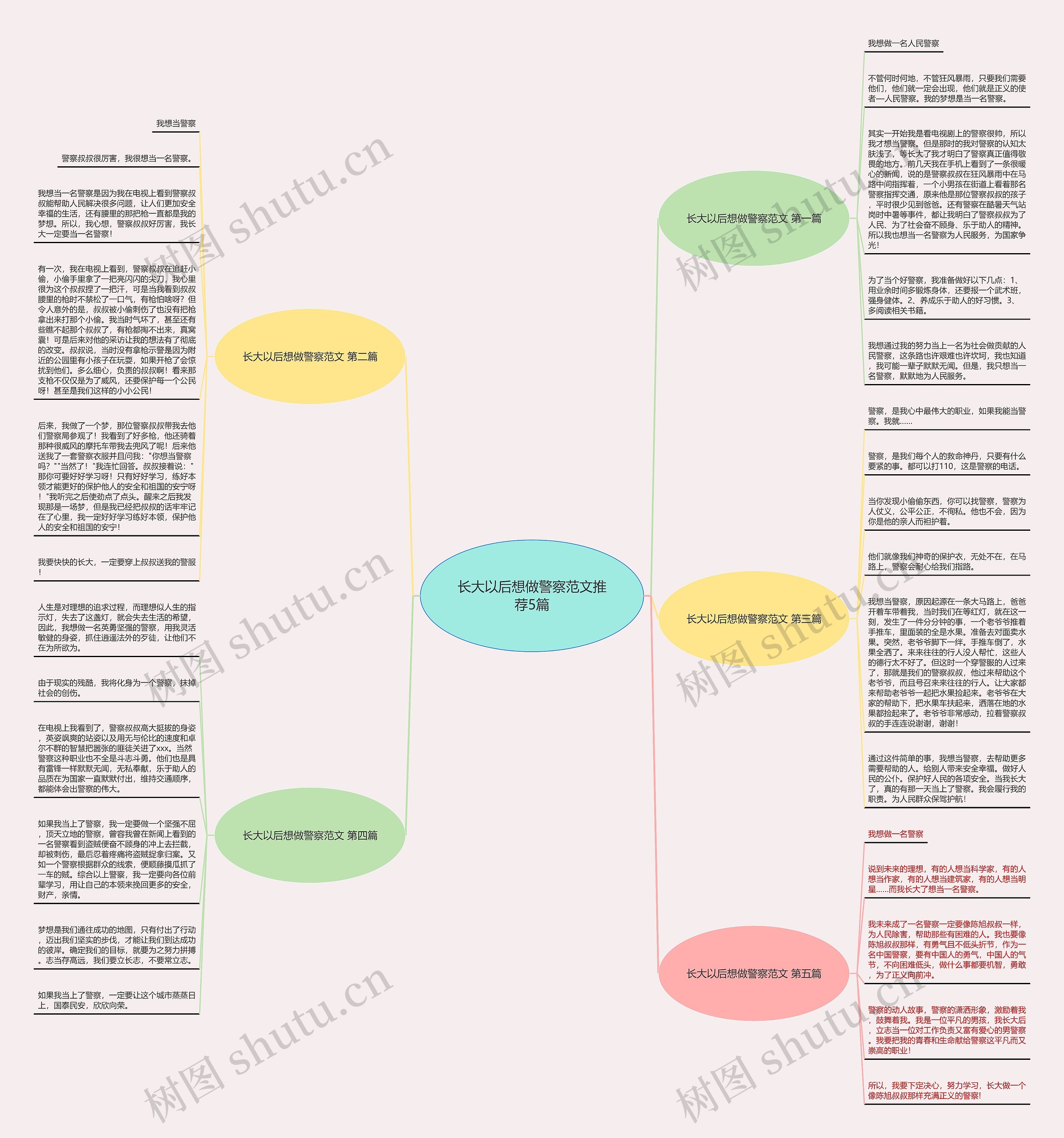 长大以后想做警察范文推荐5篇 长大以后想做警察范文推荐5篇