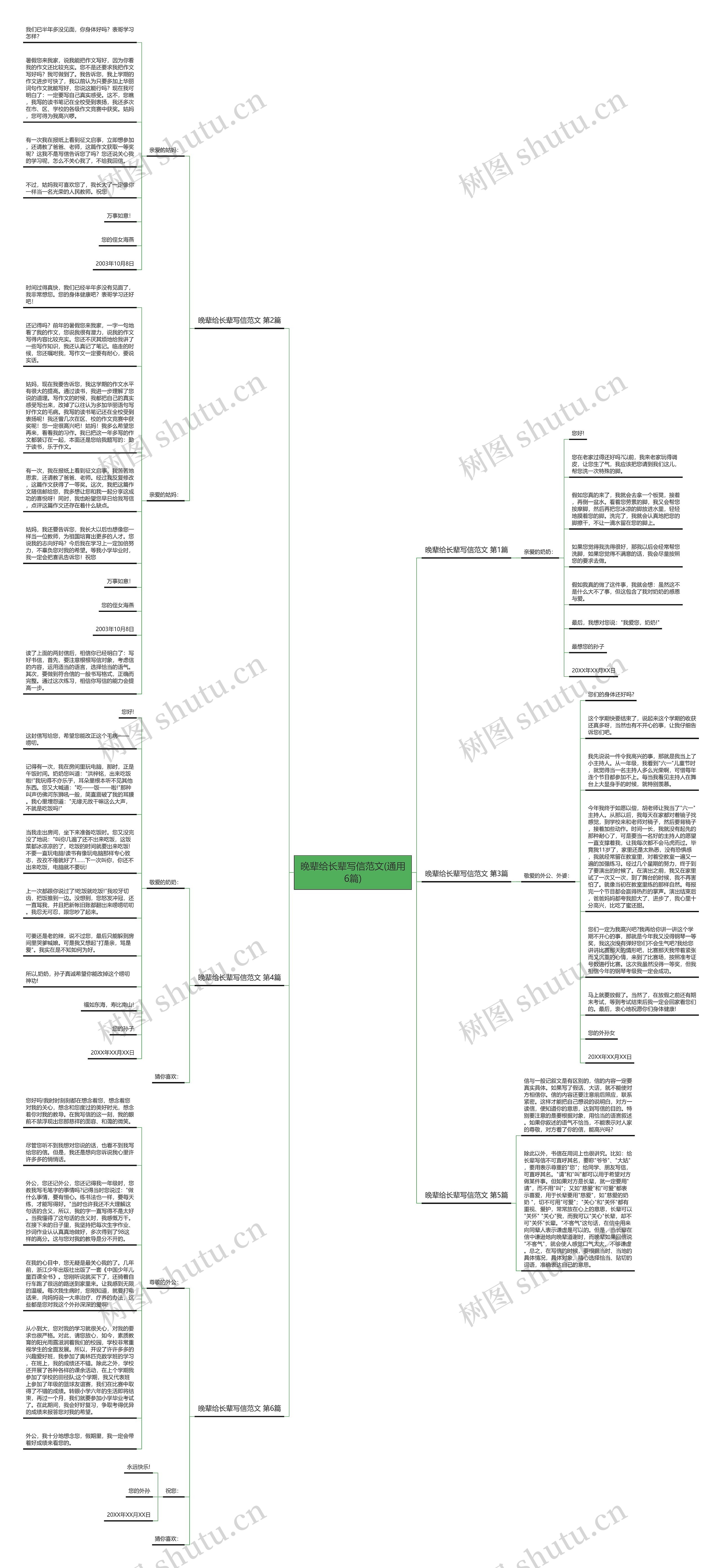 晚辈给长辈写信范文(通用6篇)思维导图高清图 晚辈给长辈写信范文(通用6篇)思维导图