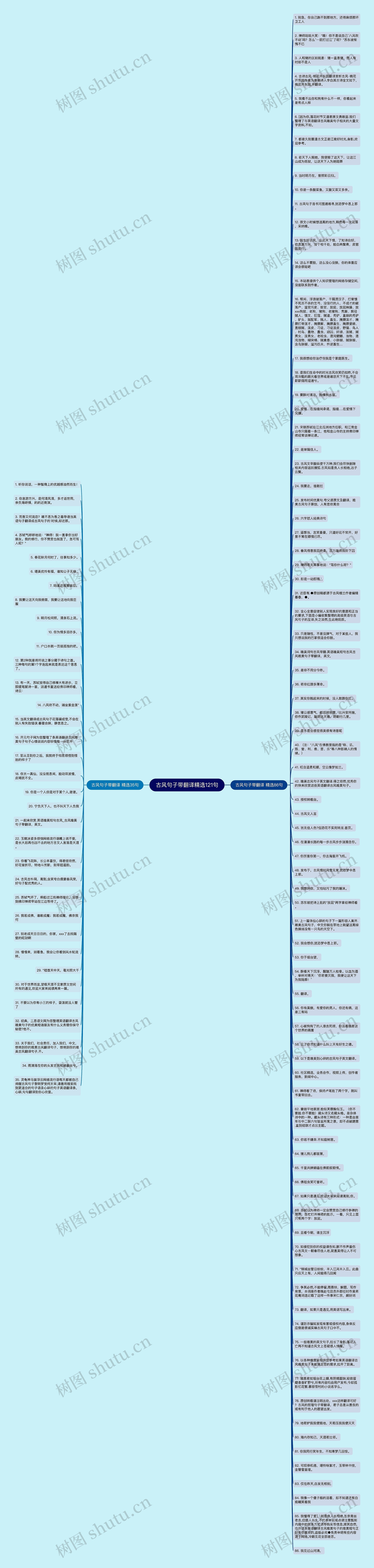 古风句子带翻译精选121句思维导图