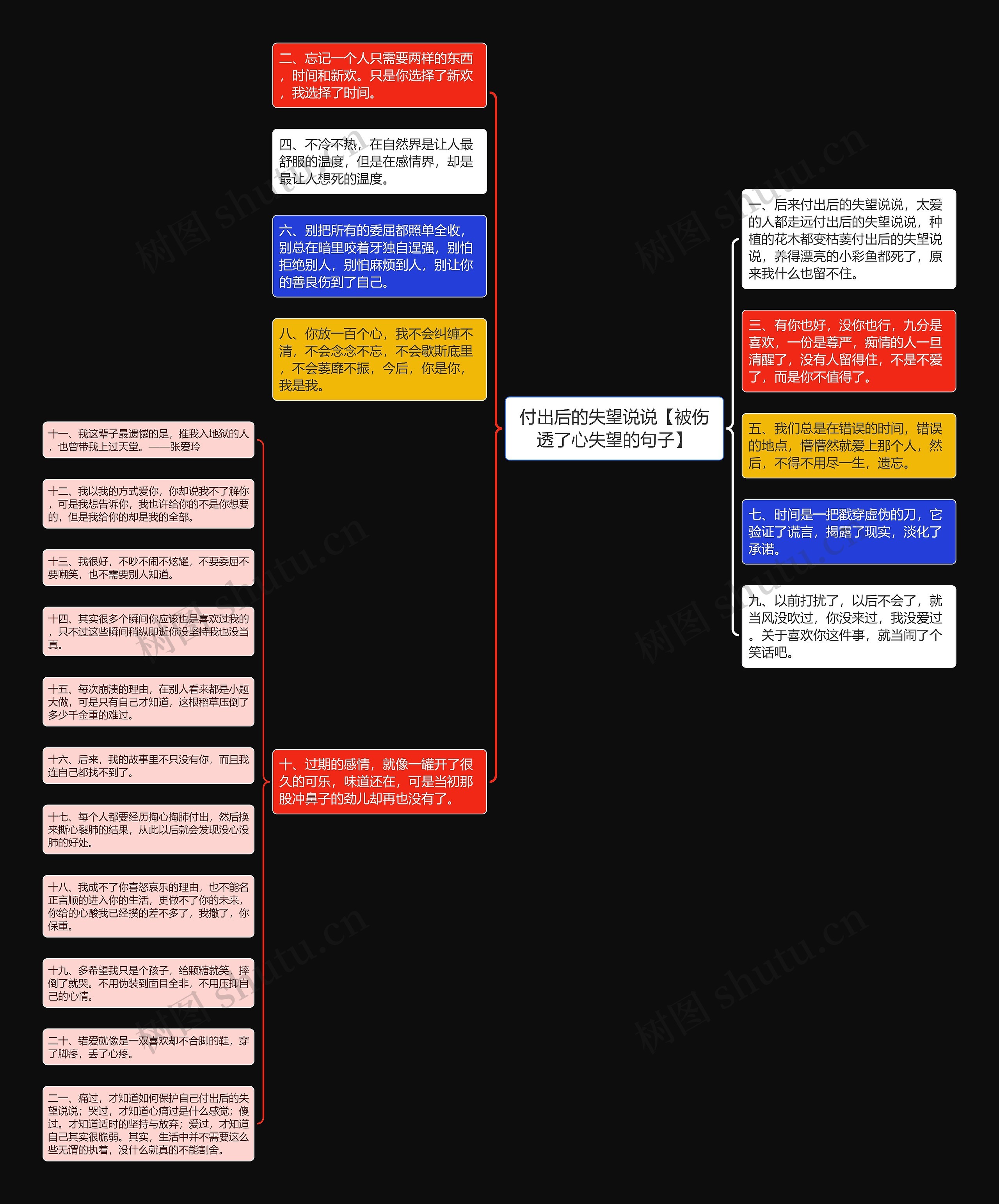 付出后的失望说说【被伤透了心失望的句子】思维导图