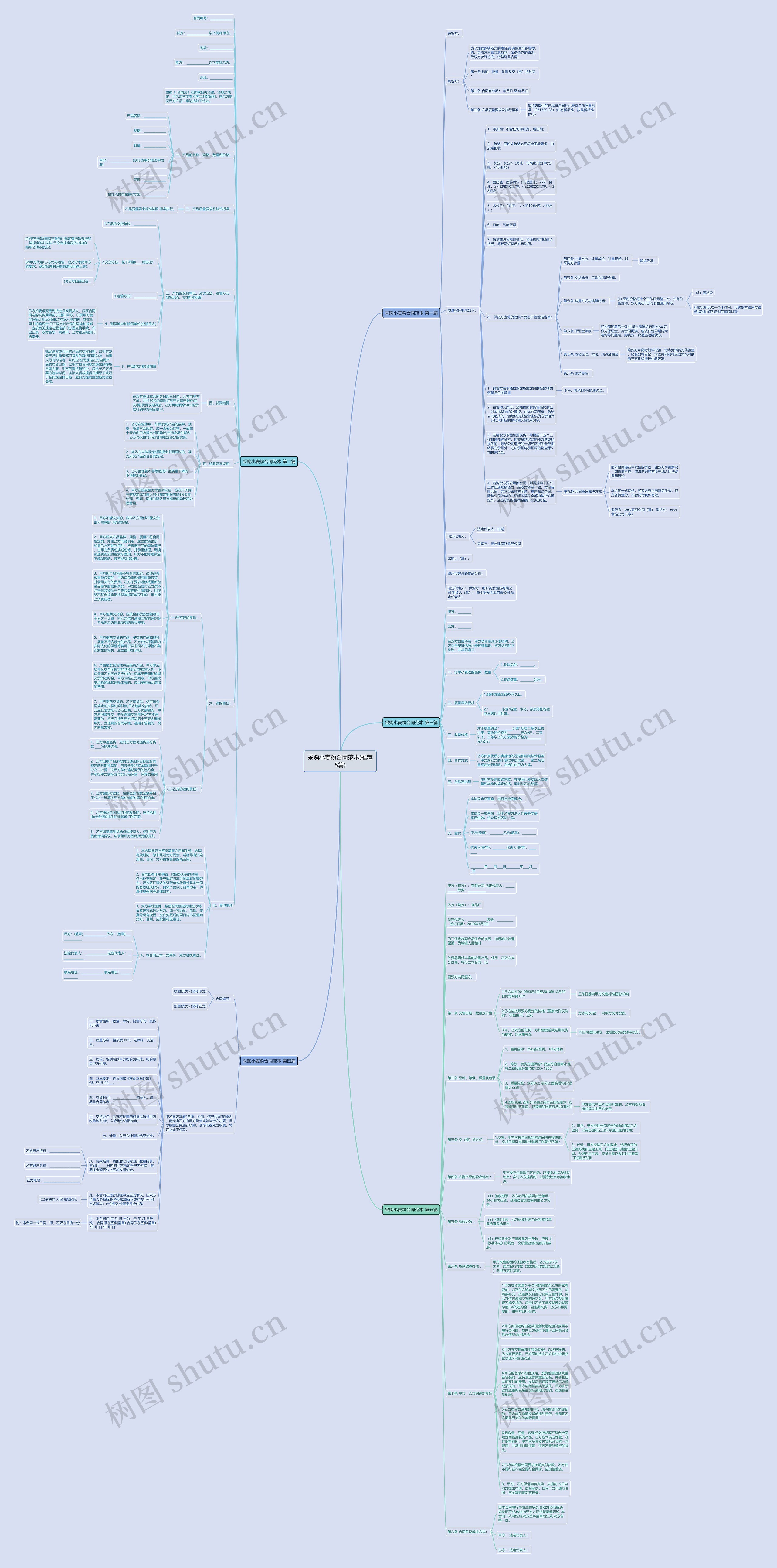 采购小麦粉合同范本(推荐5篇)思维导图
