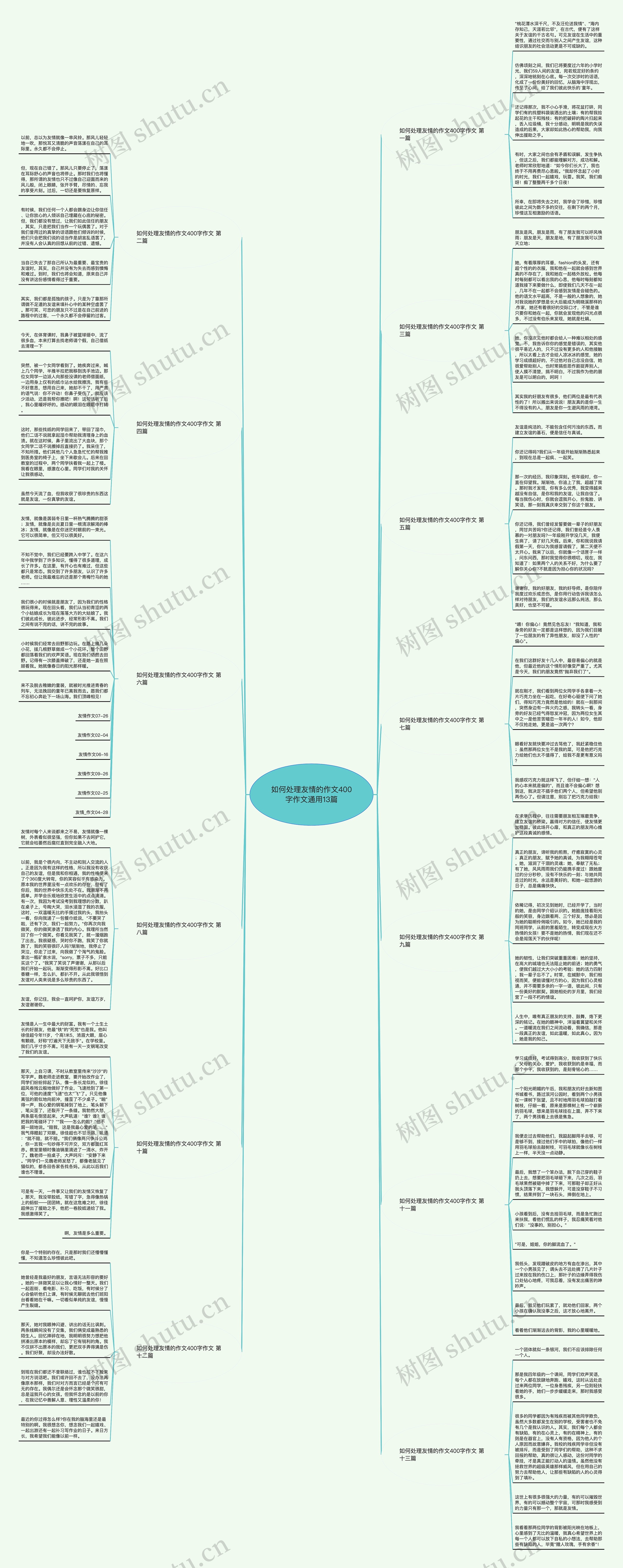 如何处理友情的作文400字作文通用13篇