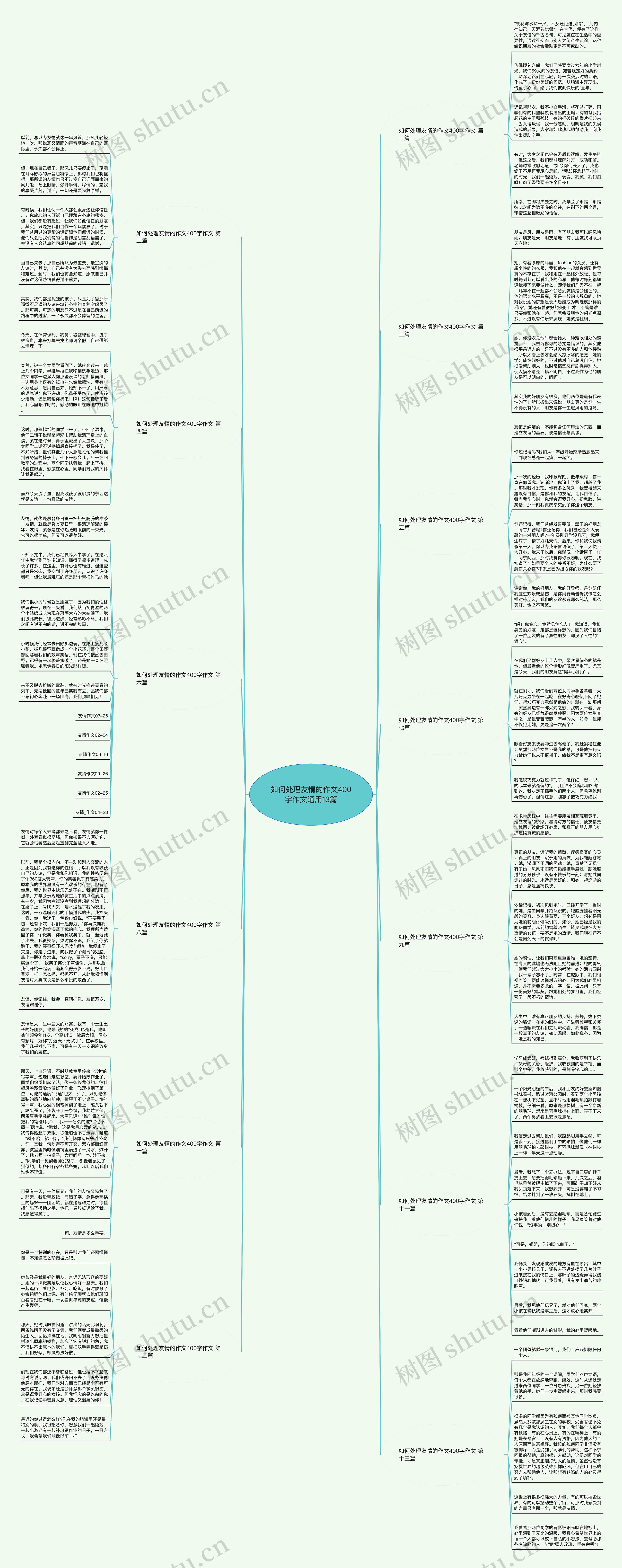 如何处理友情的作文400字作文通用13篇 如何处理友情的作文400字作文通用13篇
