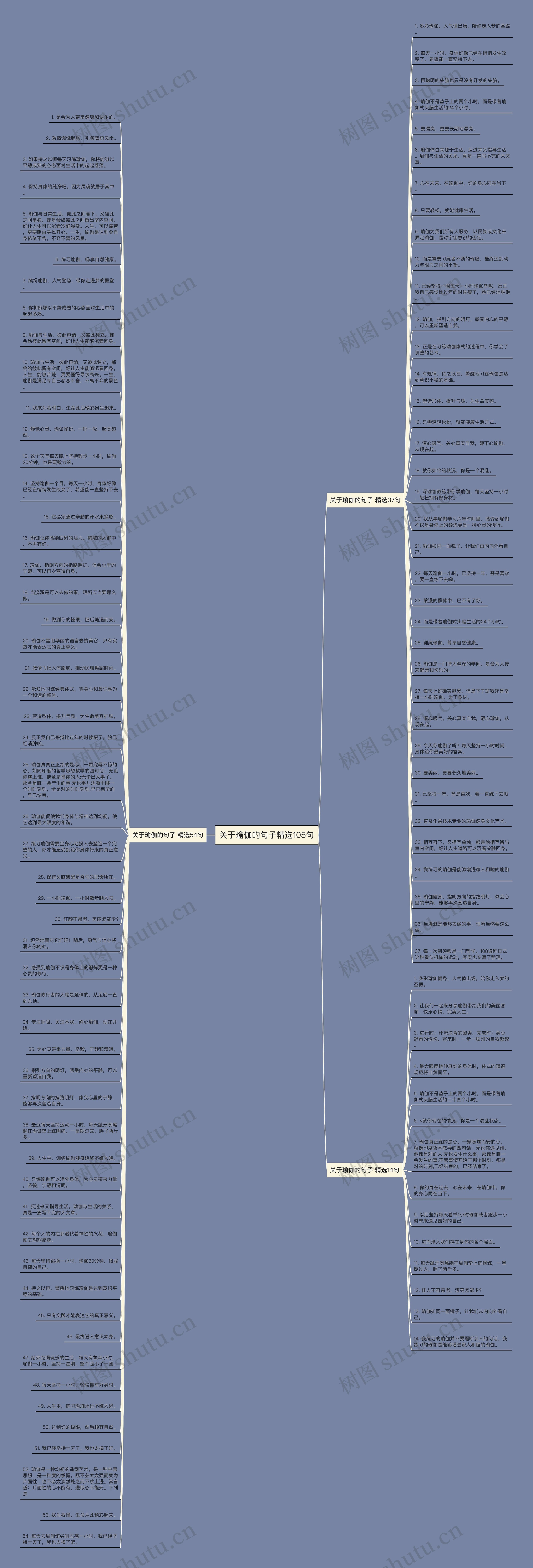 关于瑜伽的句子精选105句思维导图