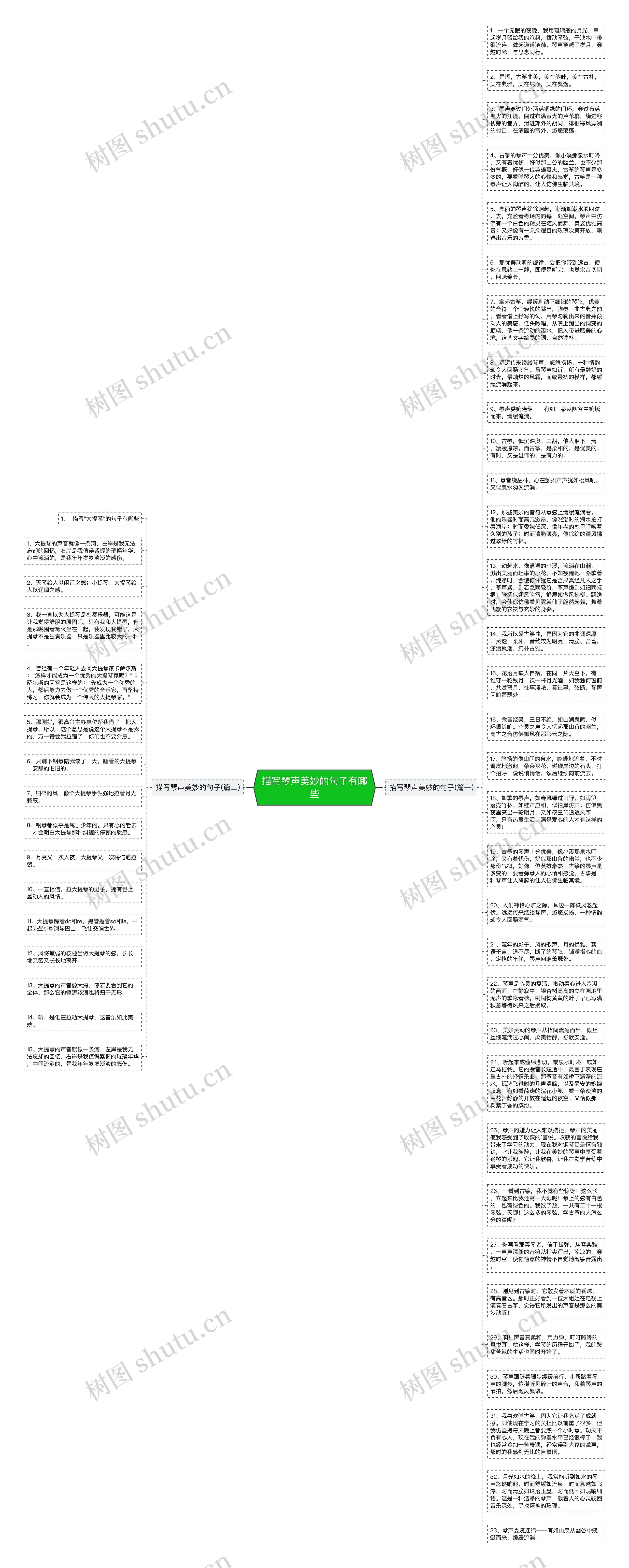 描写琴声美妙的句子有哪些思维导图