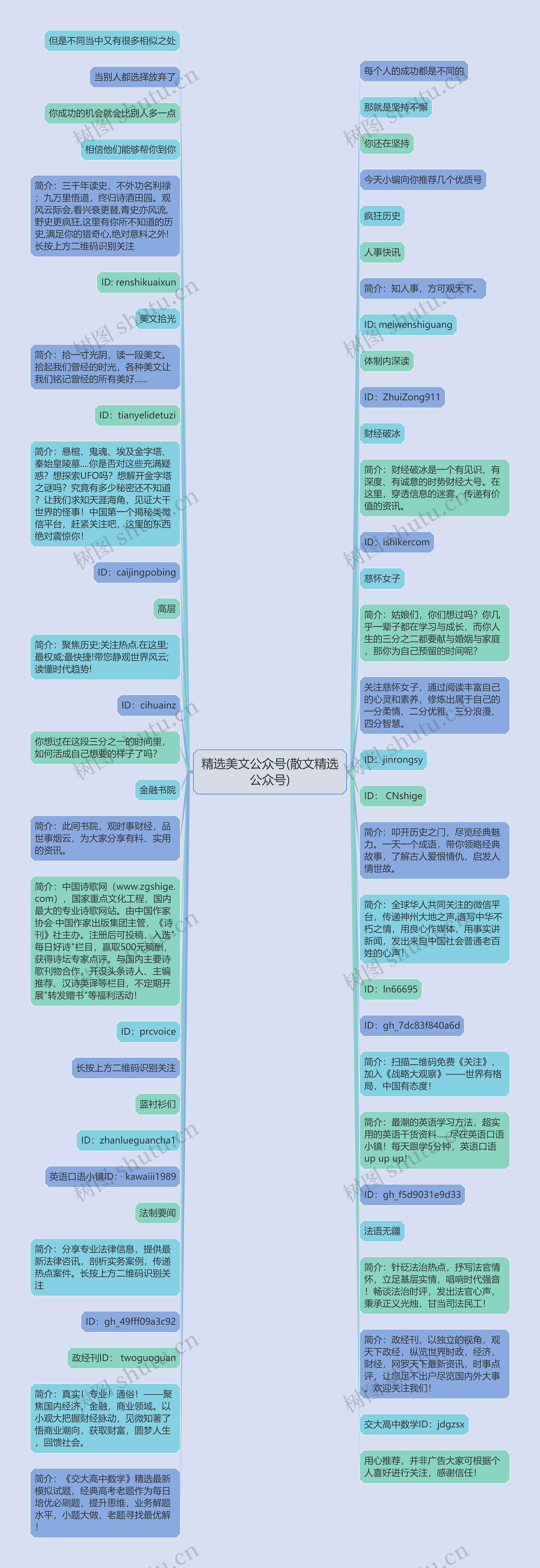 精选美文公众号(散文精选公众号)思维导图