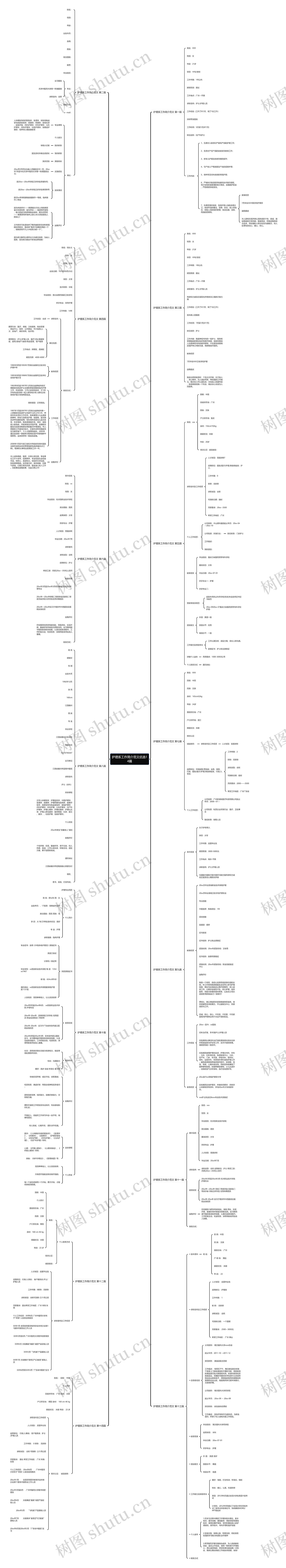 护理系工作简介范文优选14篇思维导图