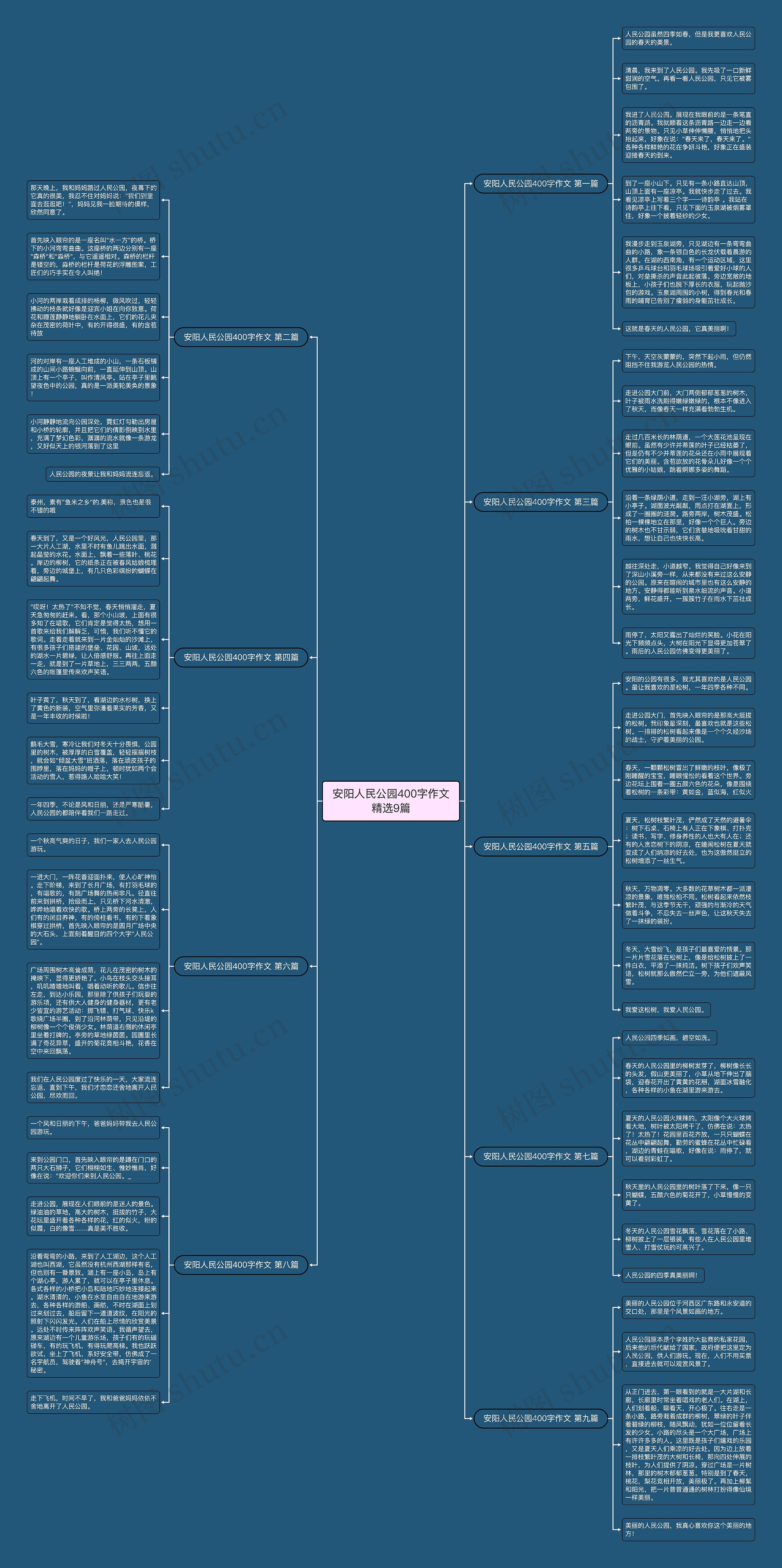 安阳人民公园400字作文精选9篇思维导图