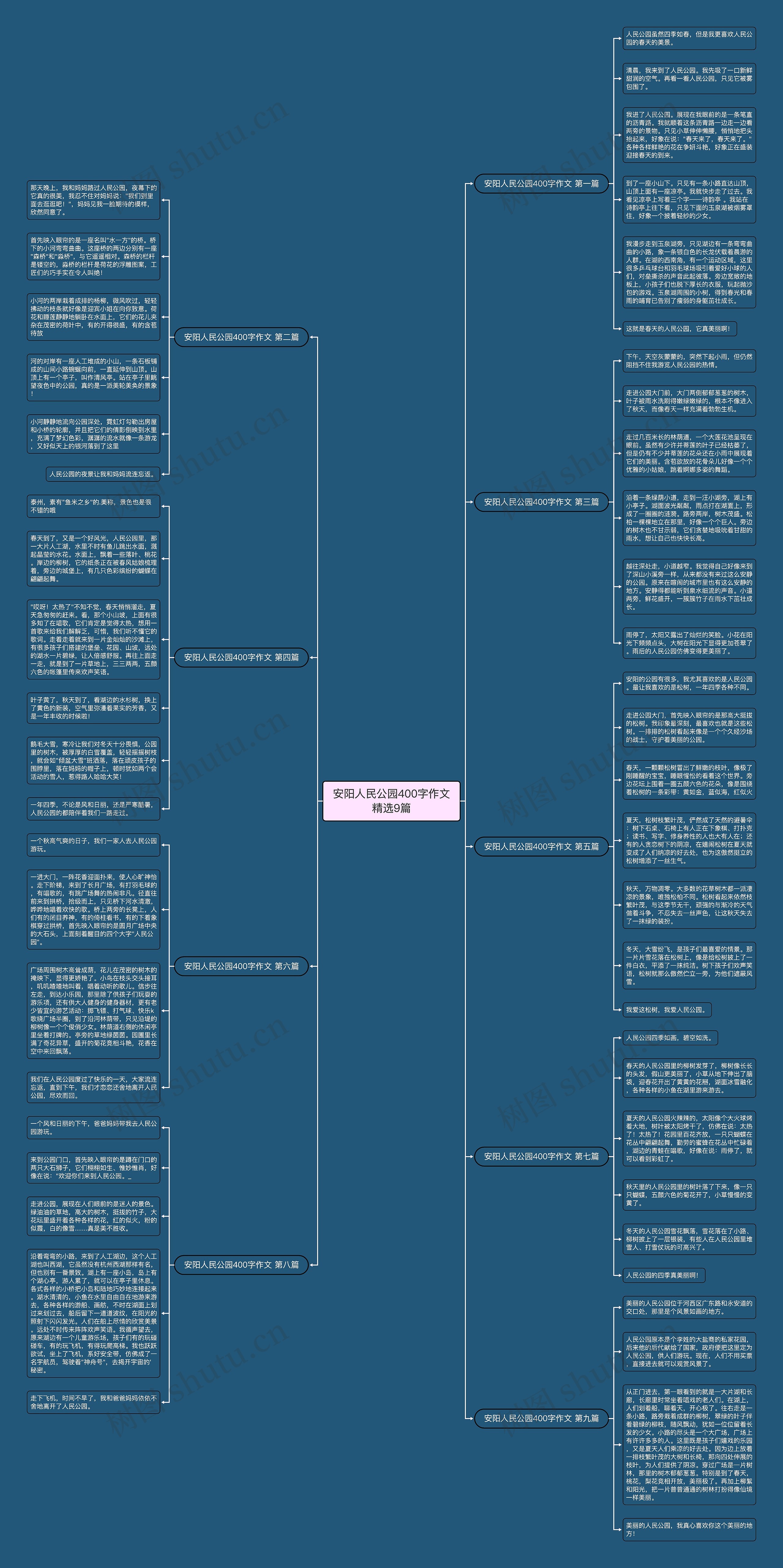 安阳人民公园400字作文精选9篇 安阳人民公园400字作文精选9篇