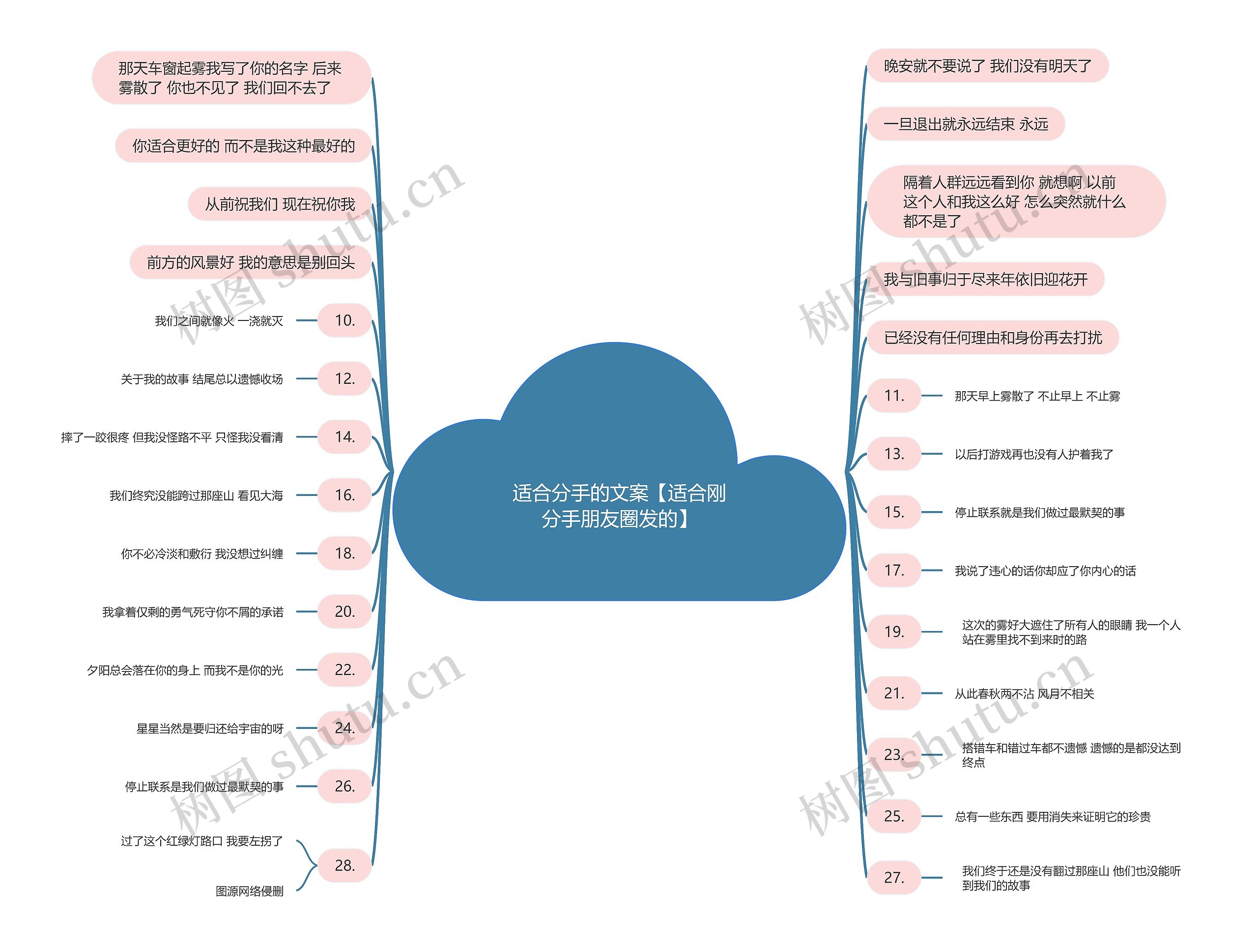 适合分手的文案【适合刚分手朋友圈发的】 适合分手的文案【适合刚分手朋友圈发的】