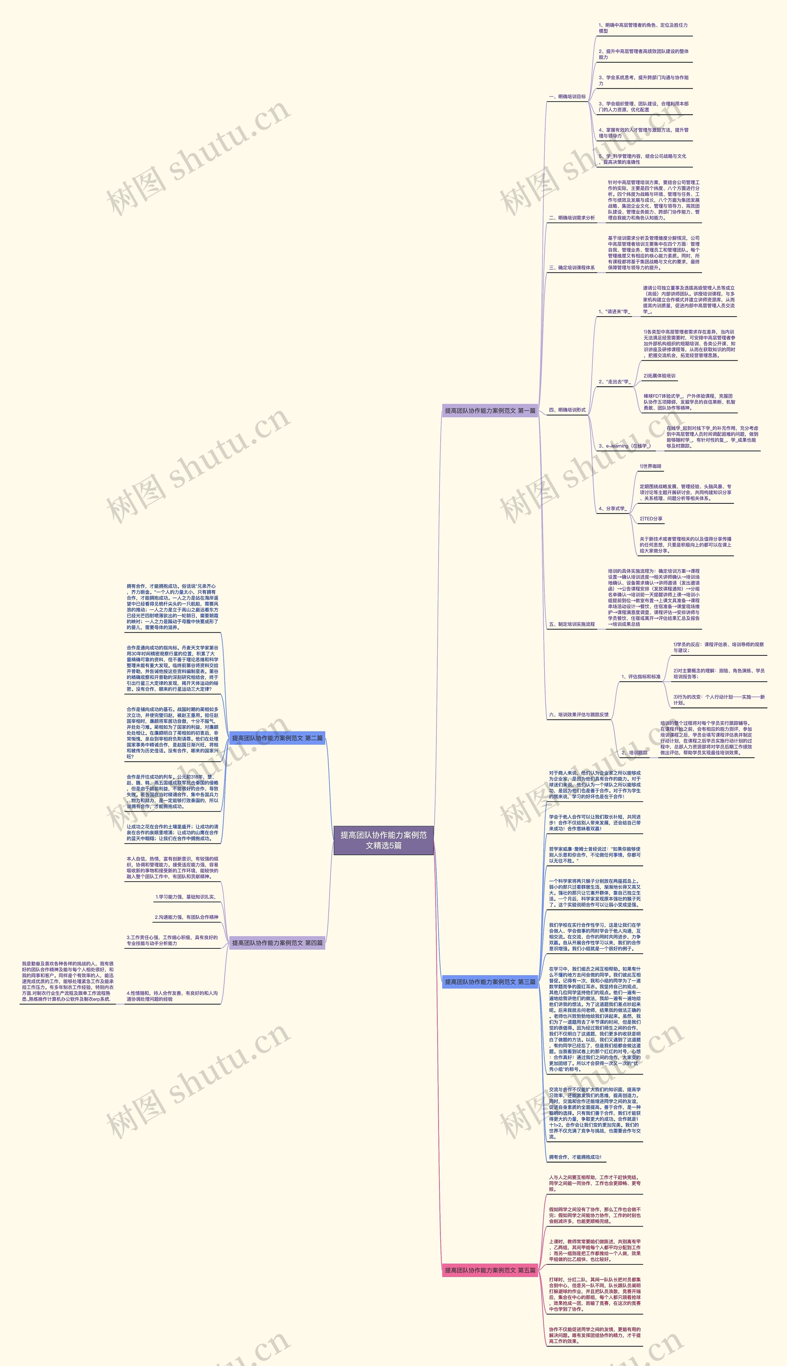 提高团队协作能力案例范文精选5篇思维导图